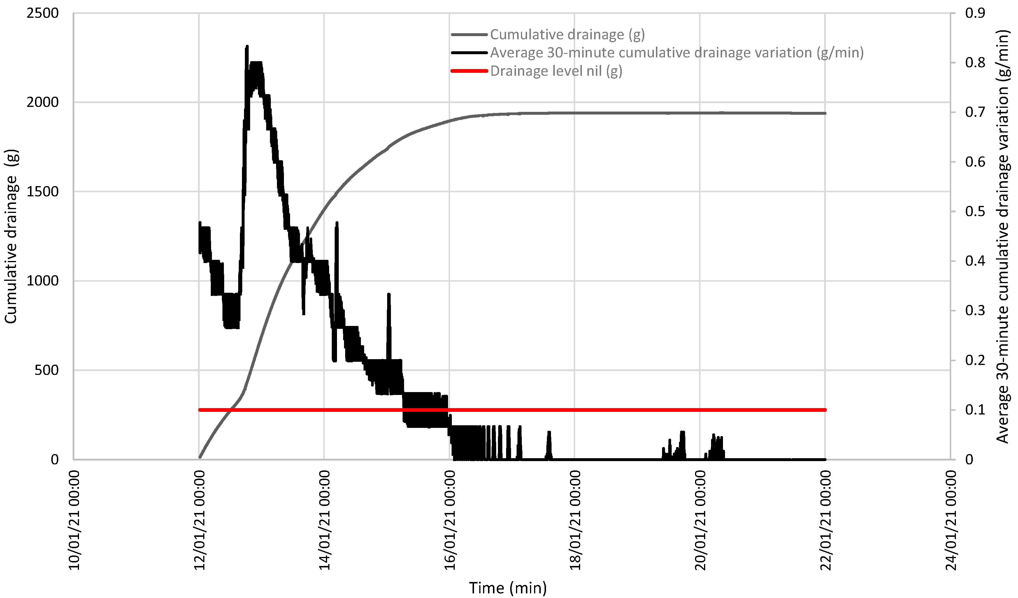 Sensors 21 07203 g006 550