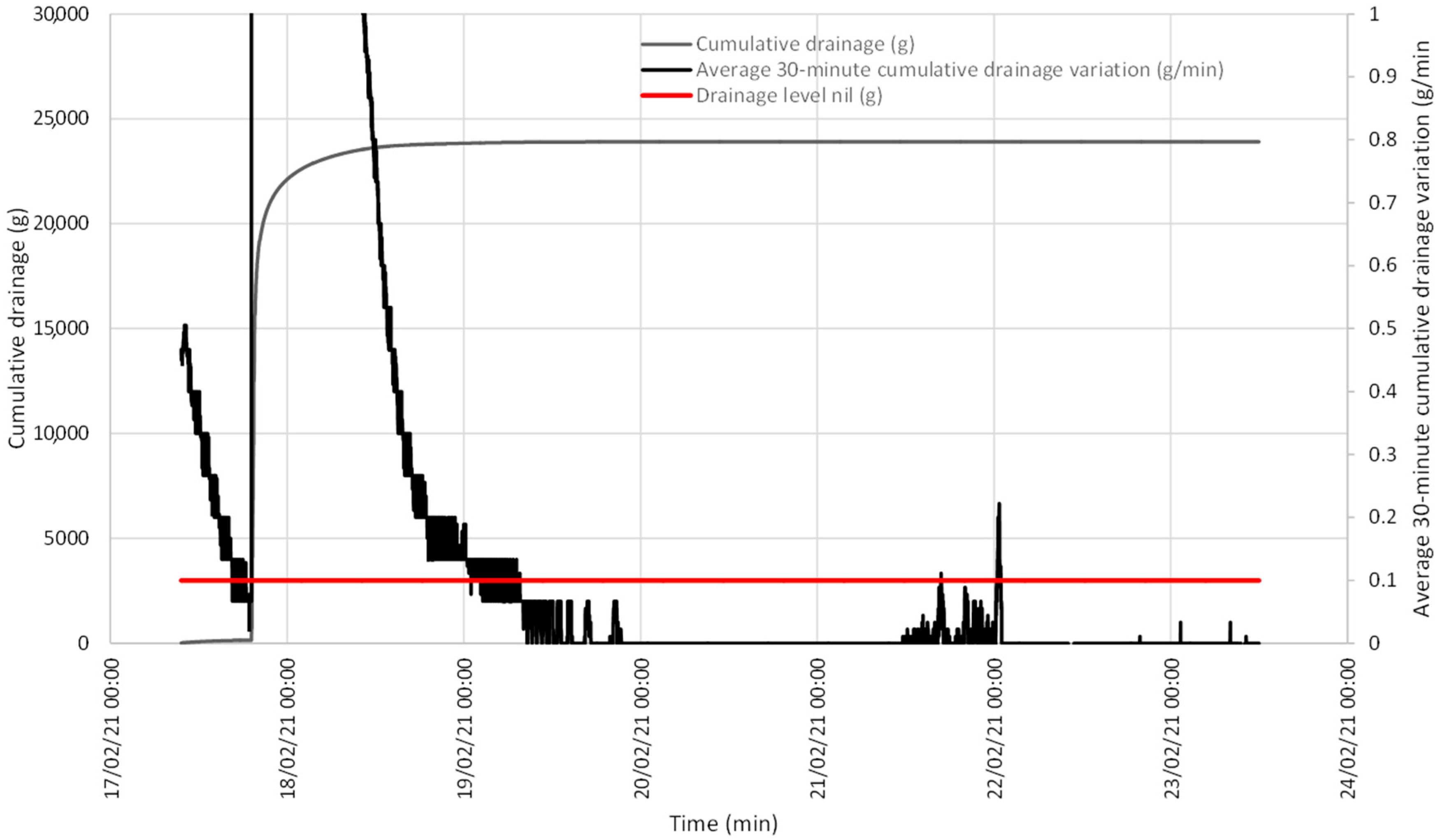 Sensors 21 07203 g007 550