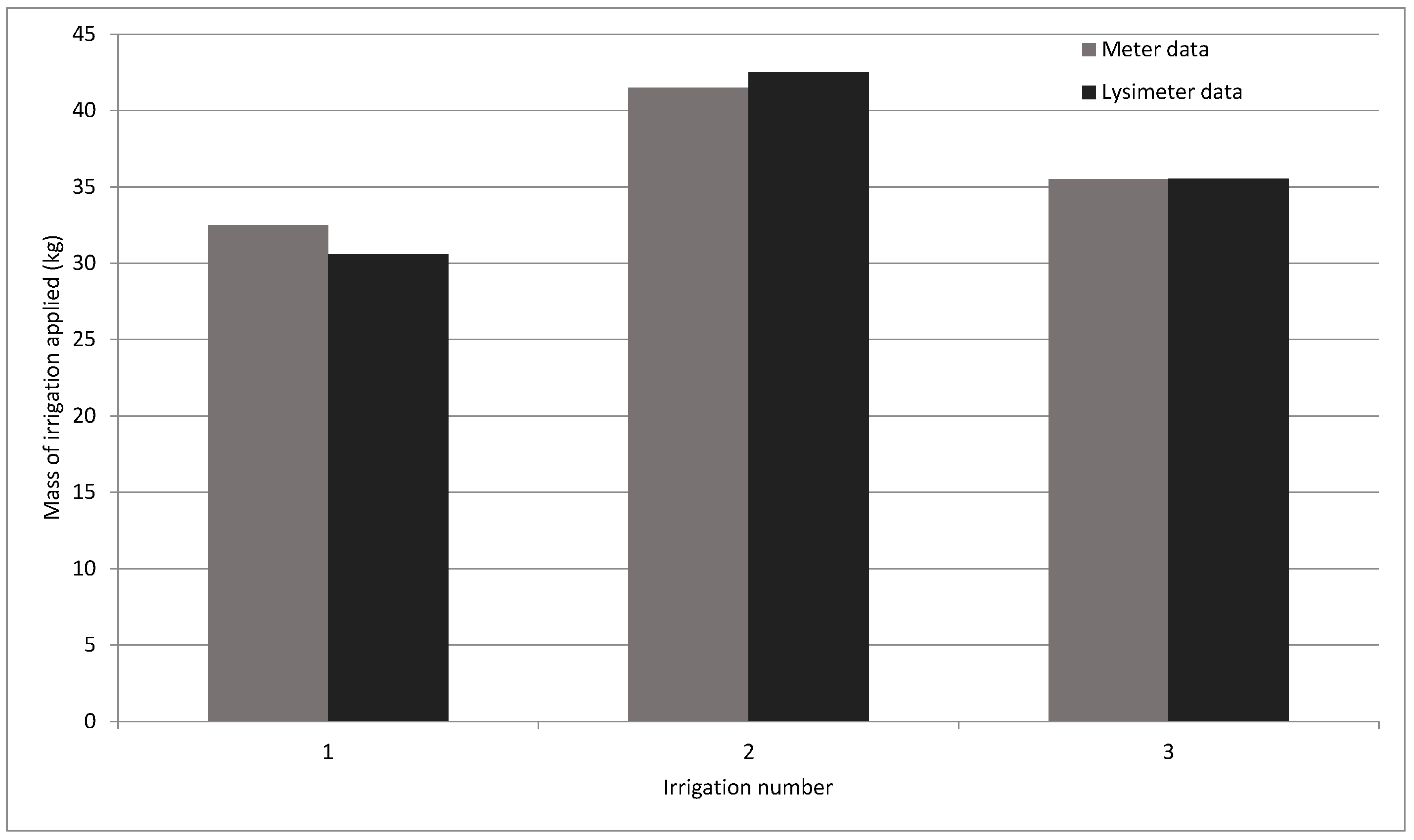 Sensors 21 07203 g008 550