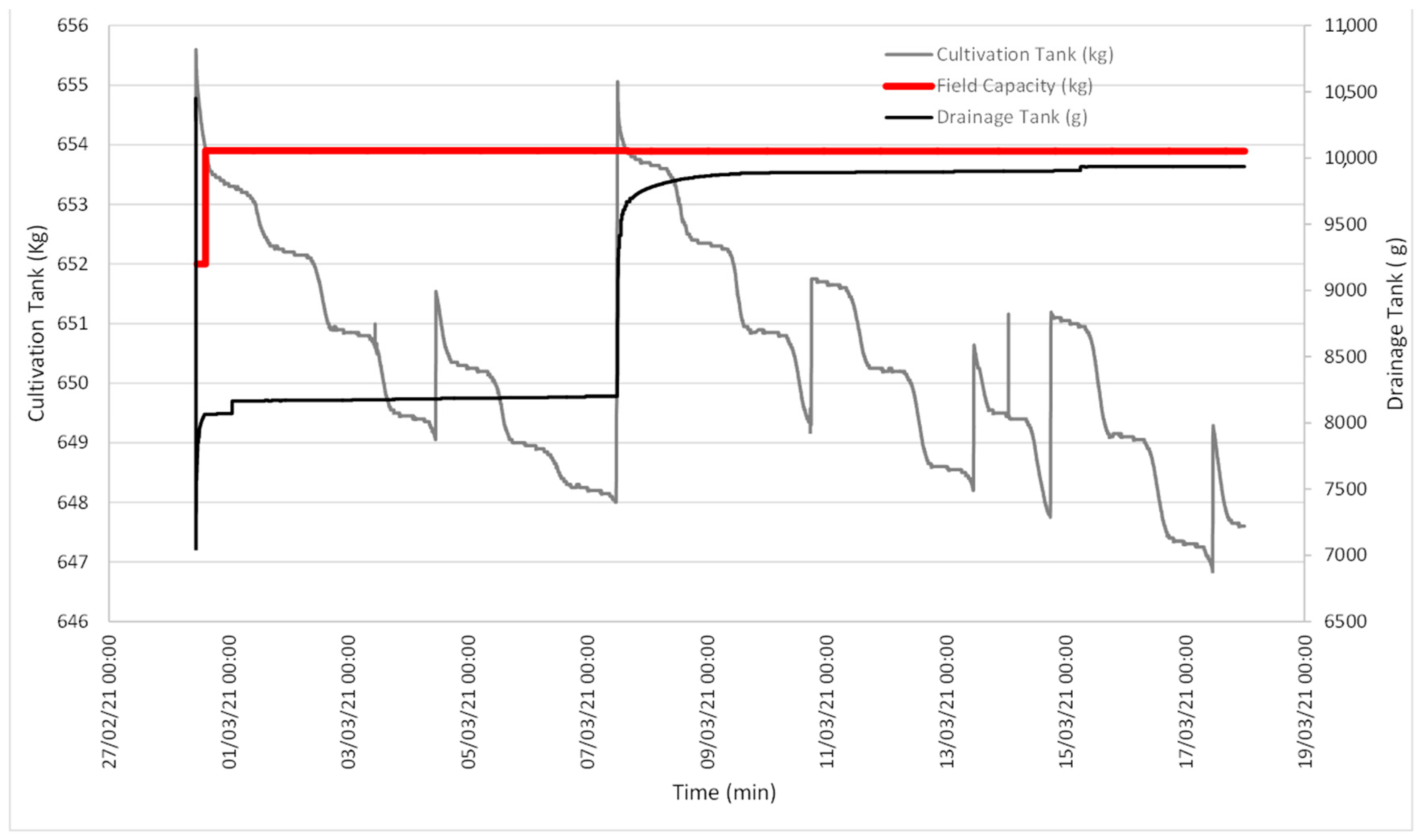 Sensors 21 07203 g009 550