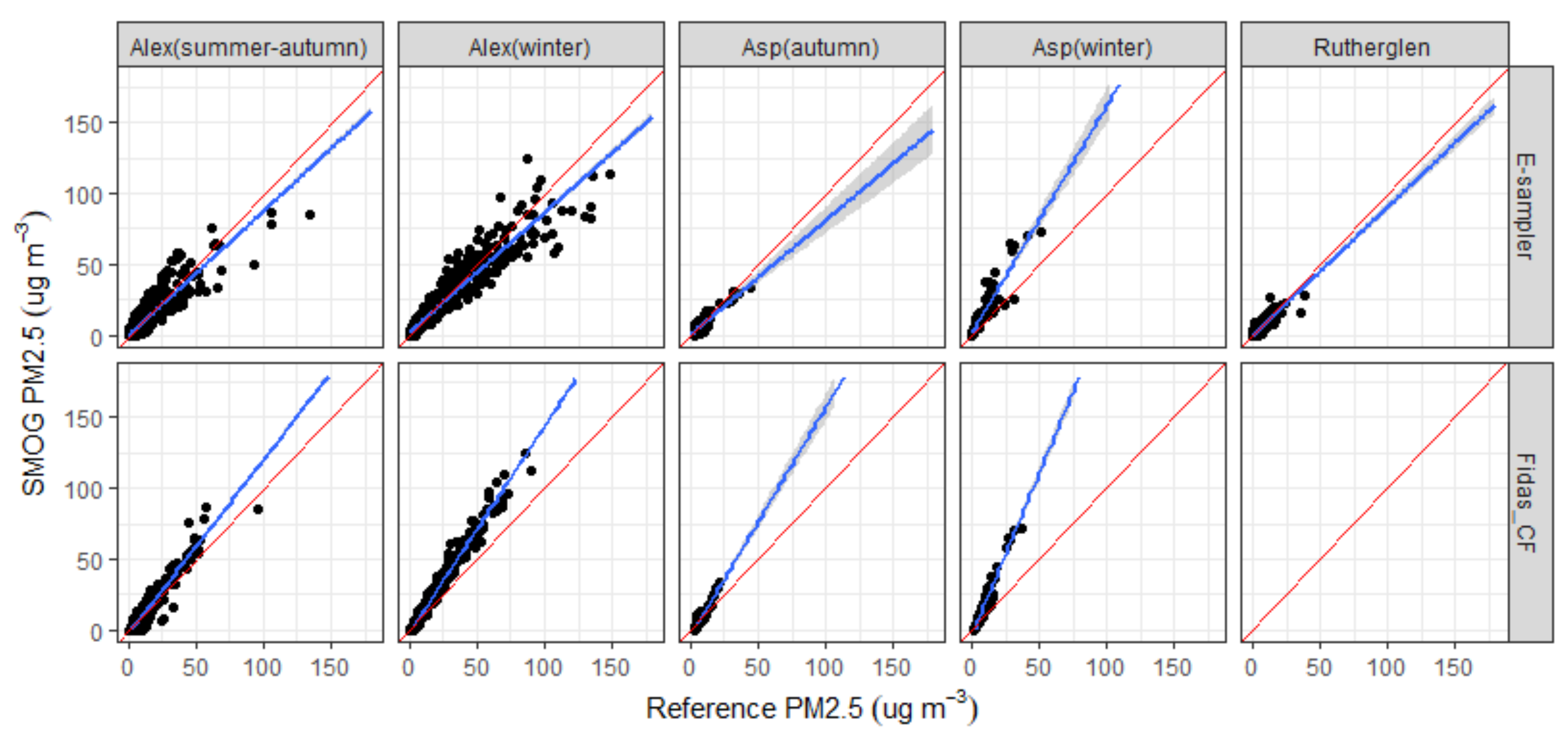Sensors 21 07206 g005