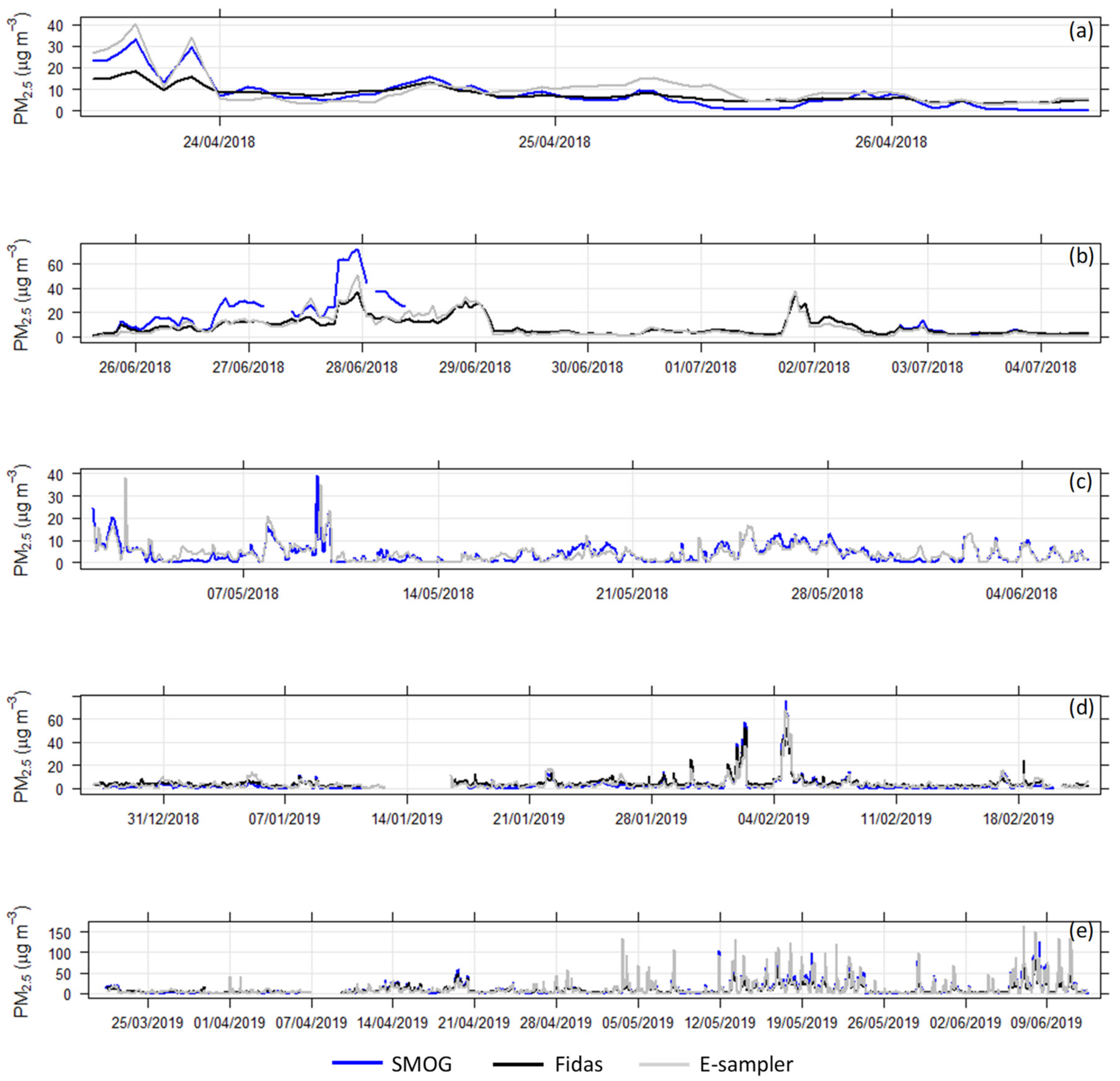 Sensors 21 07206 g006