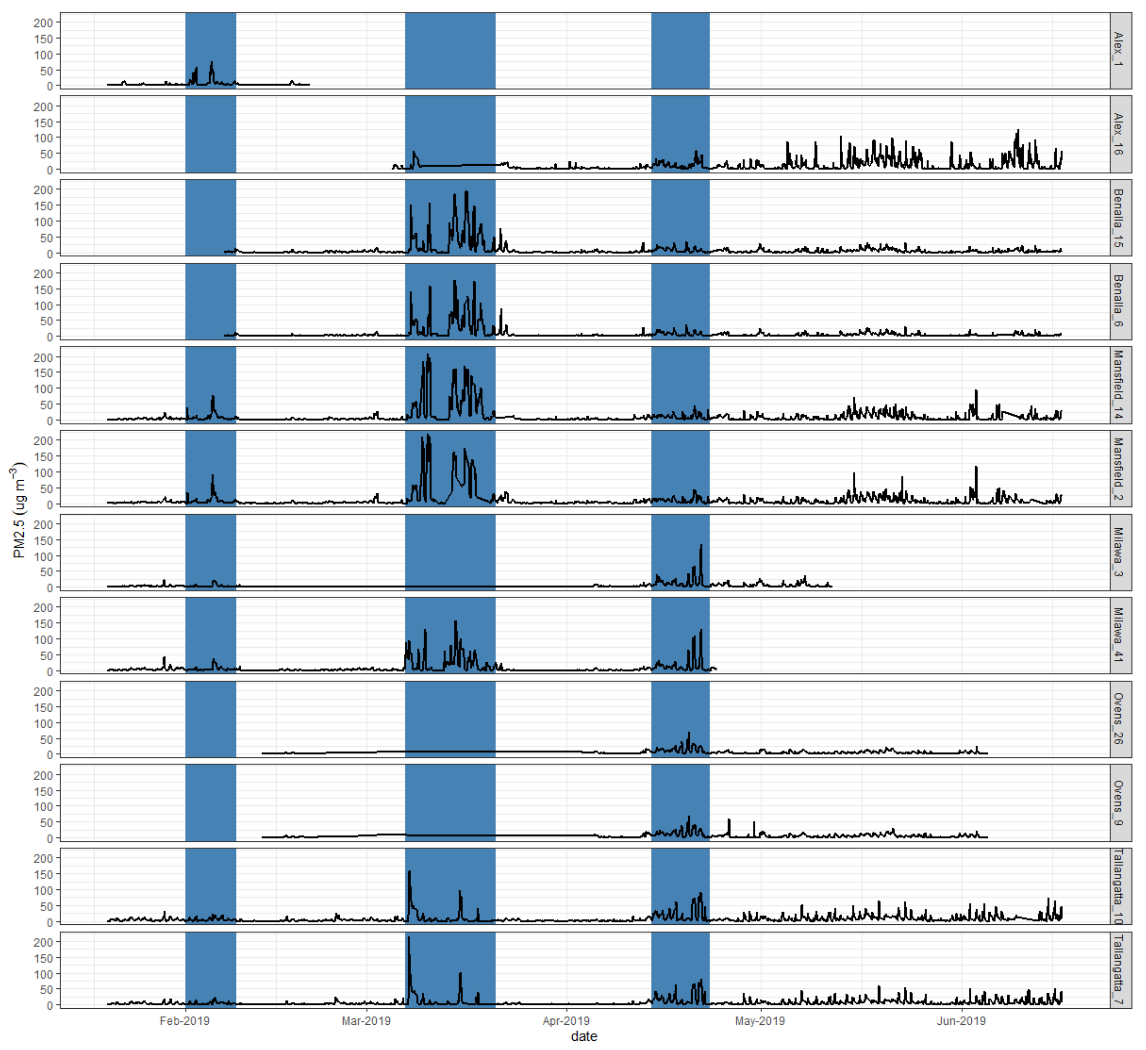 Sensors 21 07206 g007