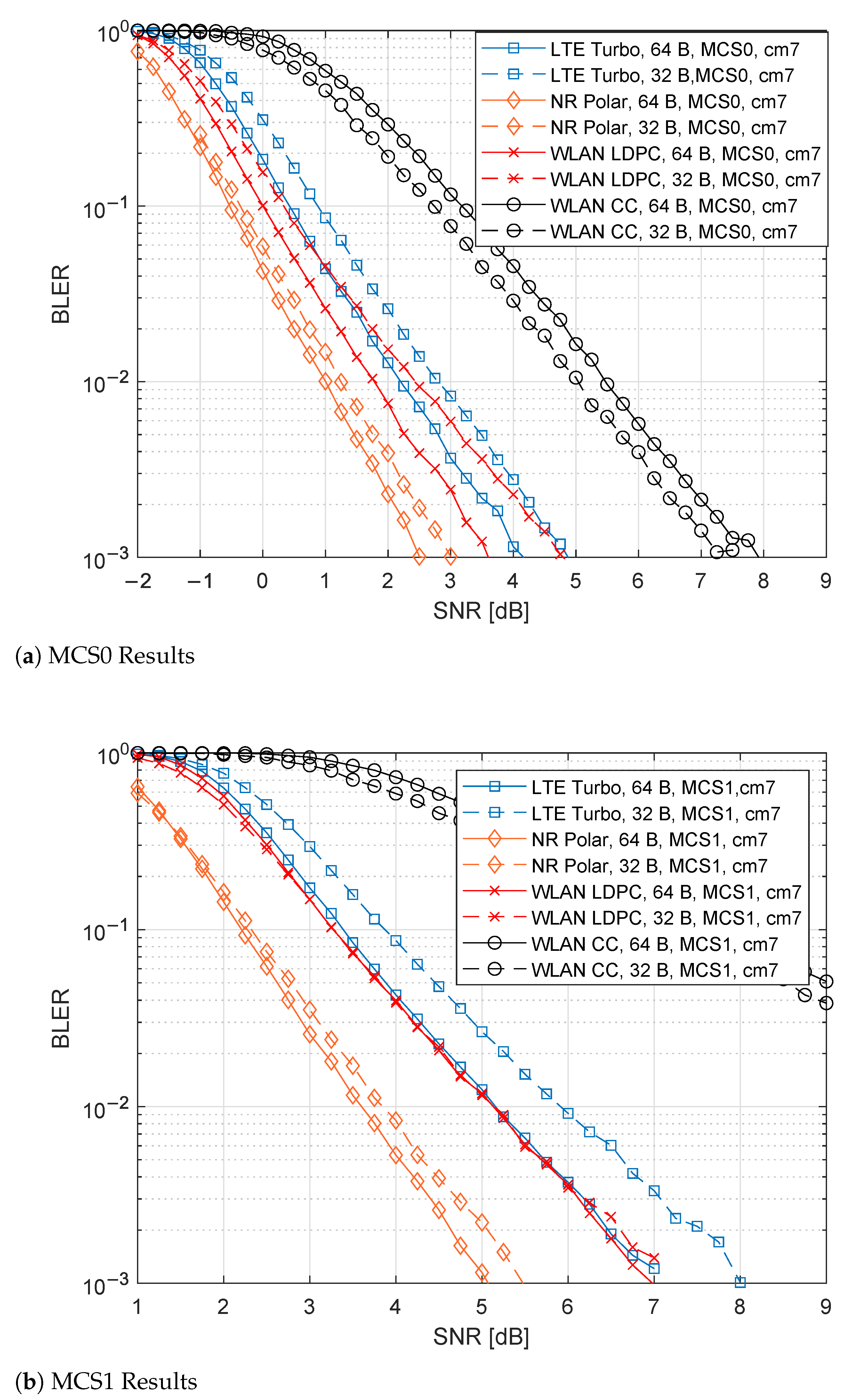 Sensors 21 07209 g008