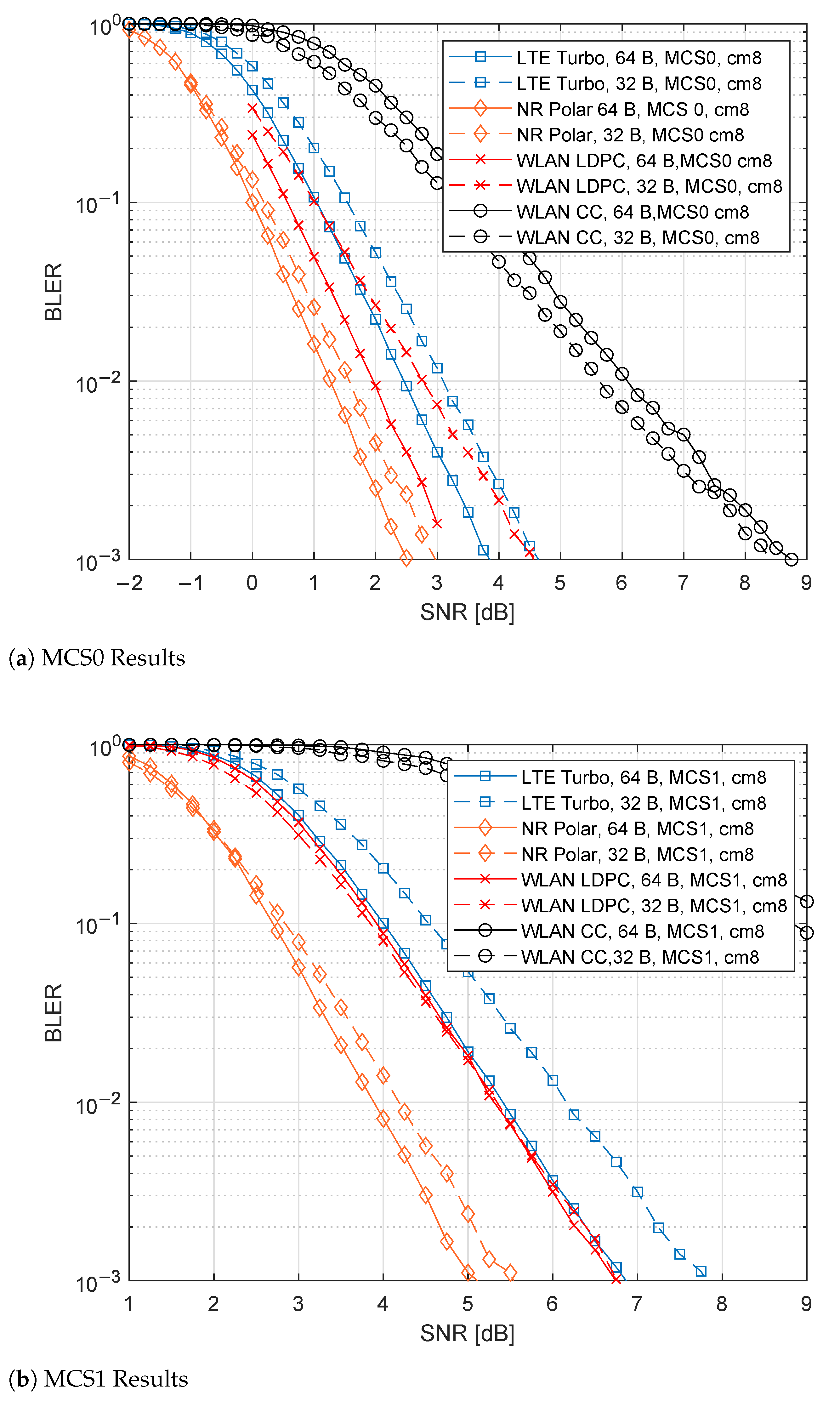 Sensors 21 07209 g009