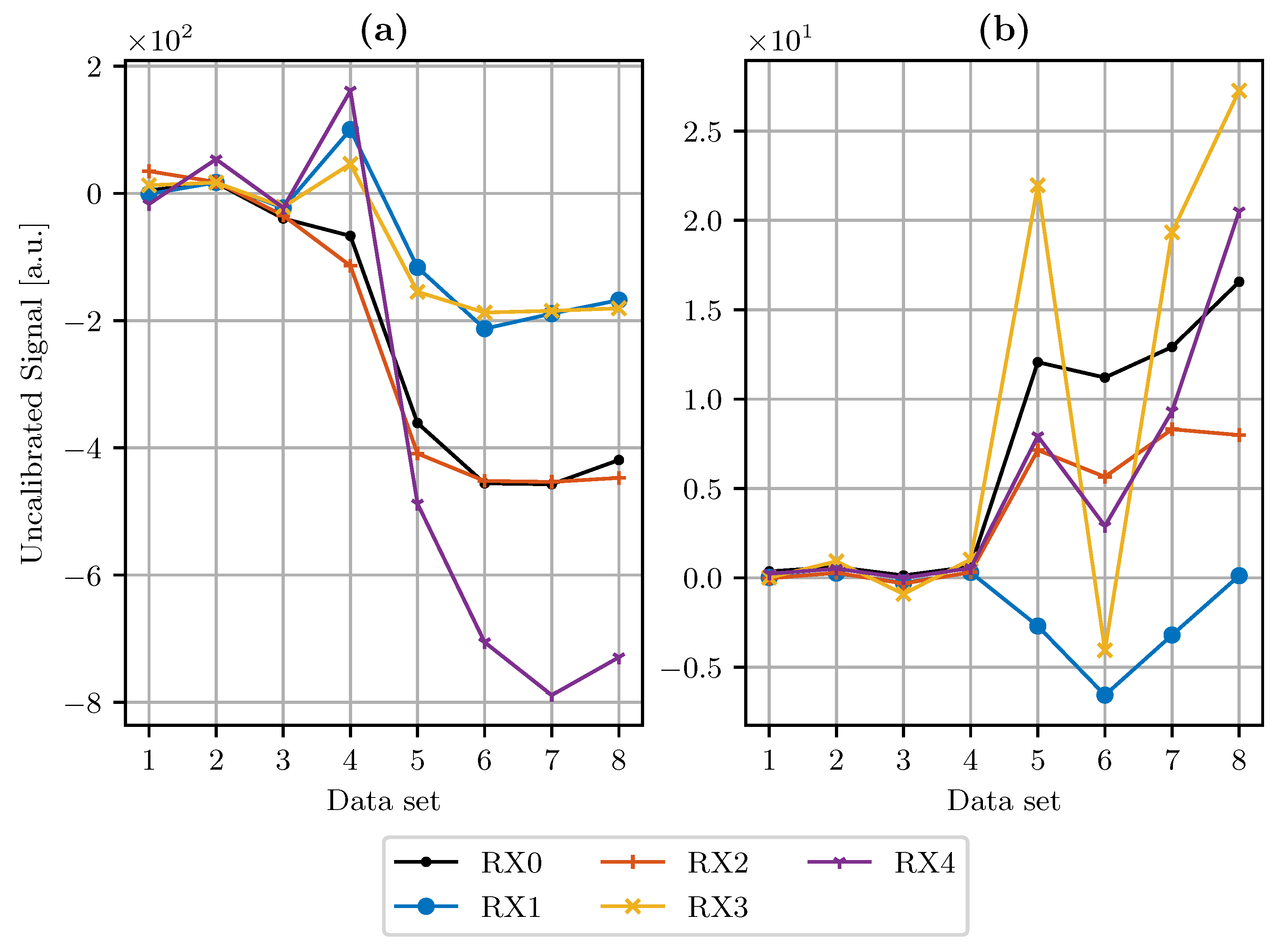 Sensors 21 07210 g004 550