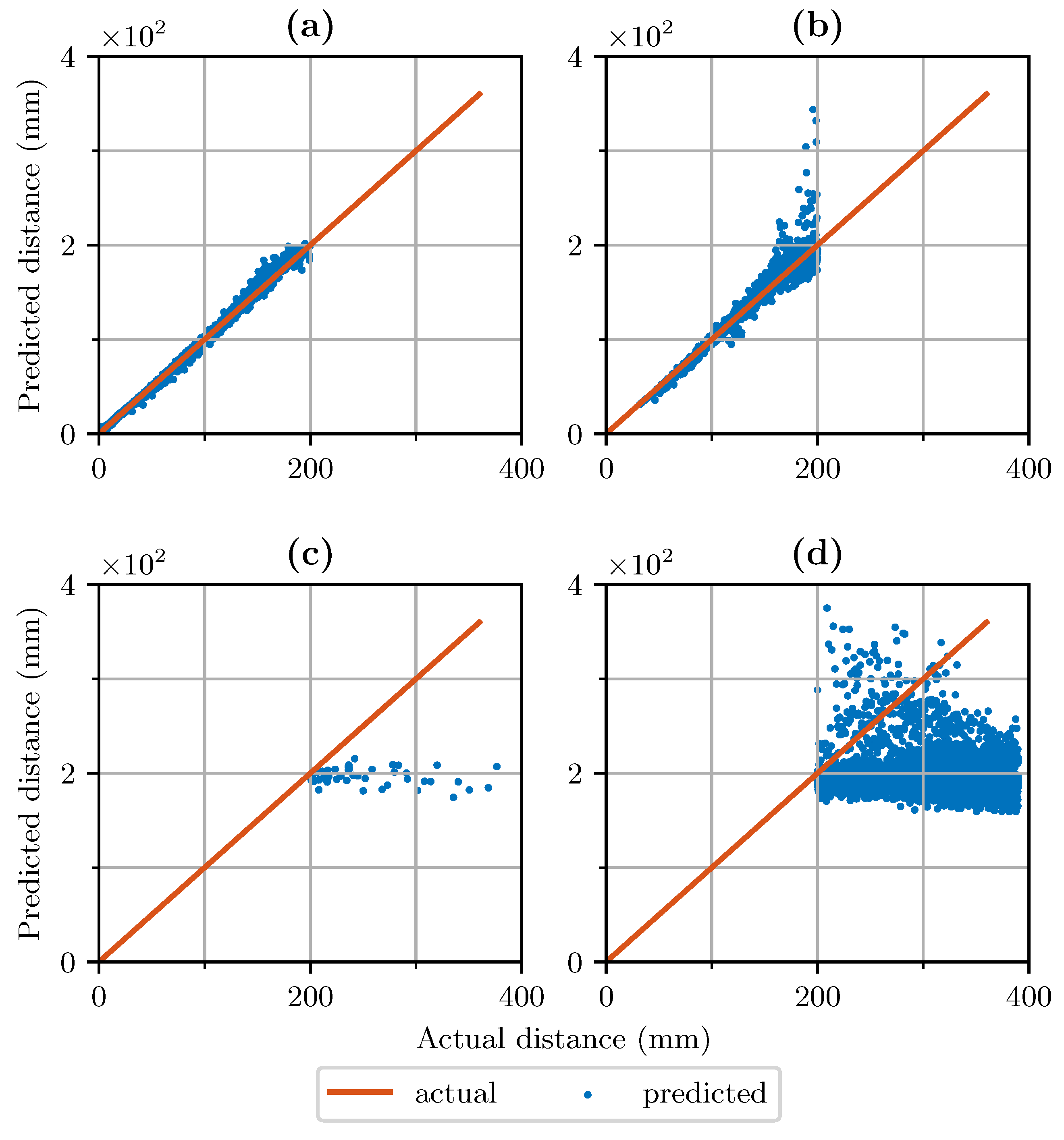 Sensors 21 07210 g005 550