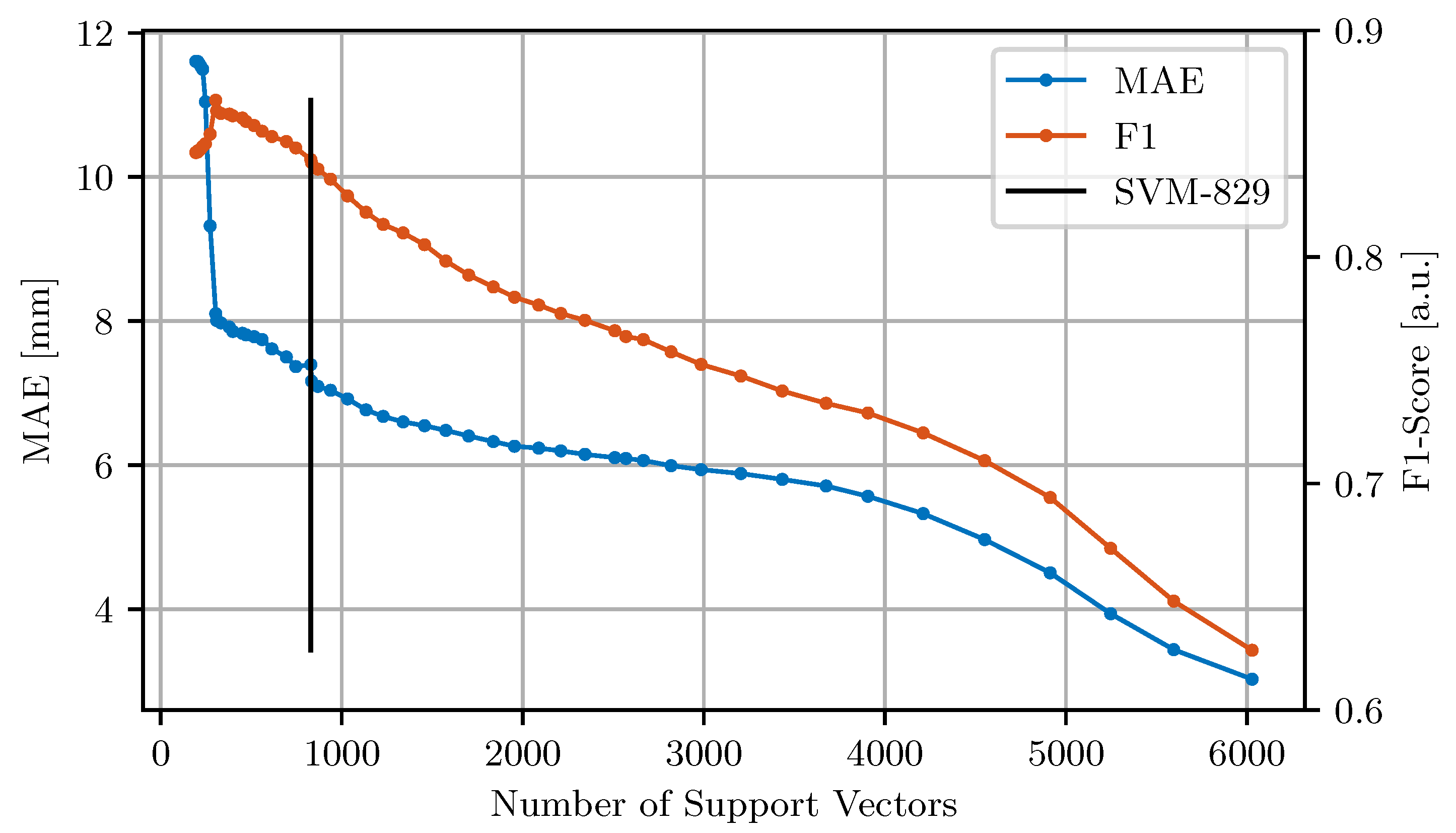 Sensors 21 07210 g006 550