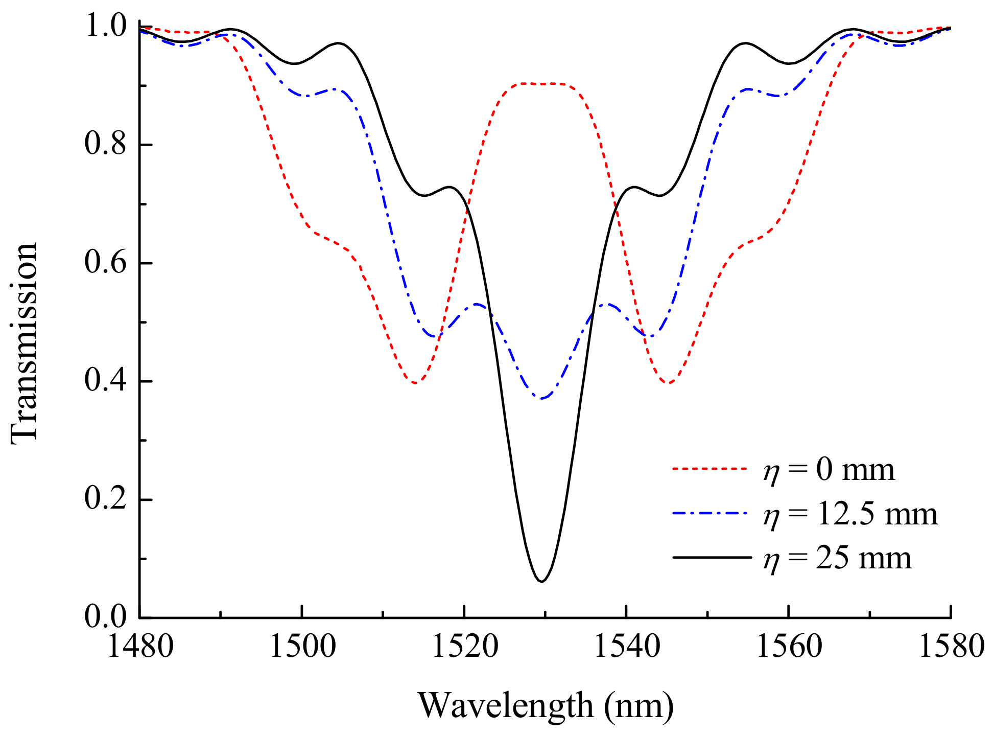 Sensors 21 07212 g004