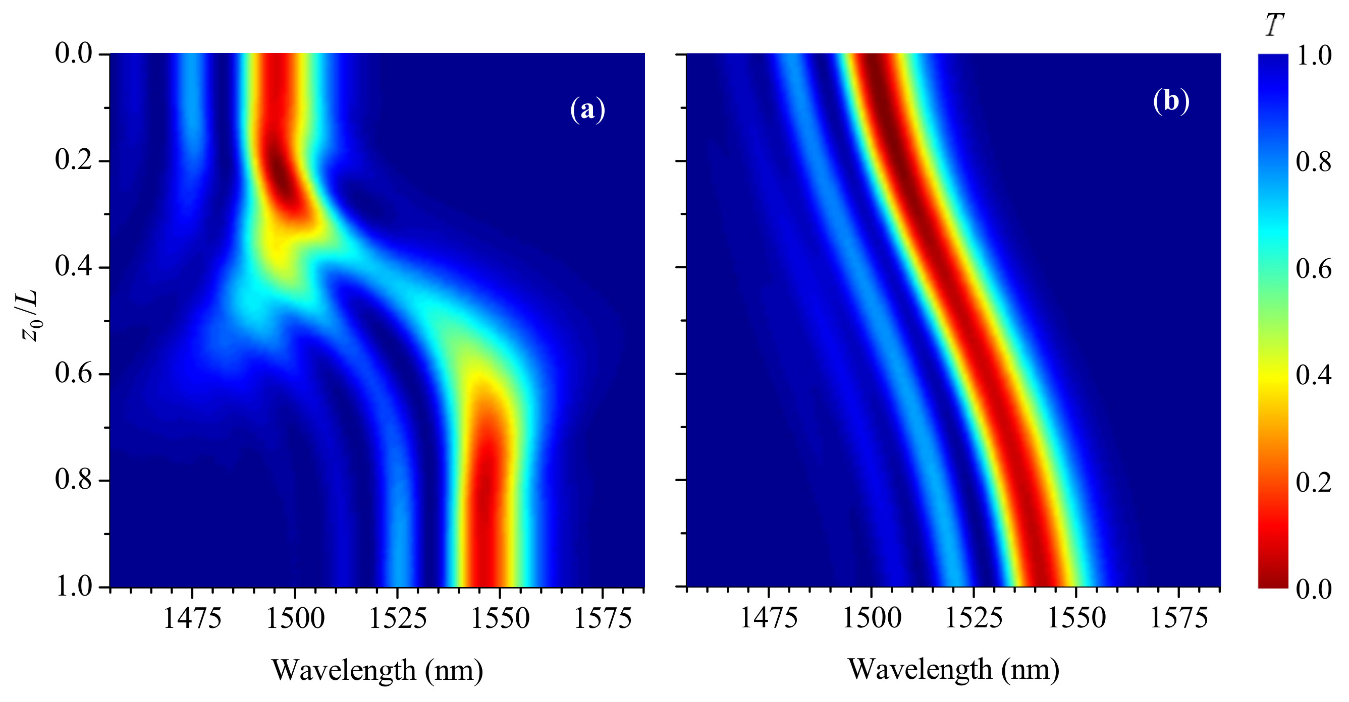 Sensors 21 07212 g007