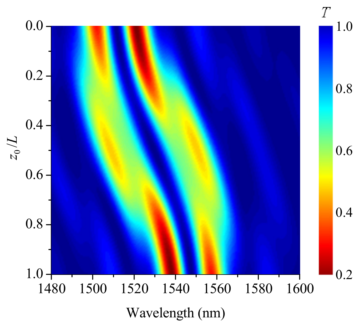 Sensors 21 07212 g009