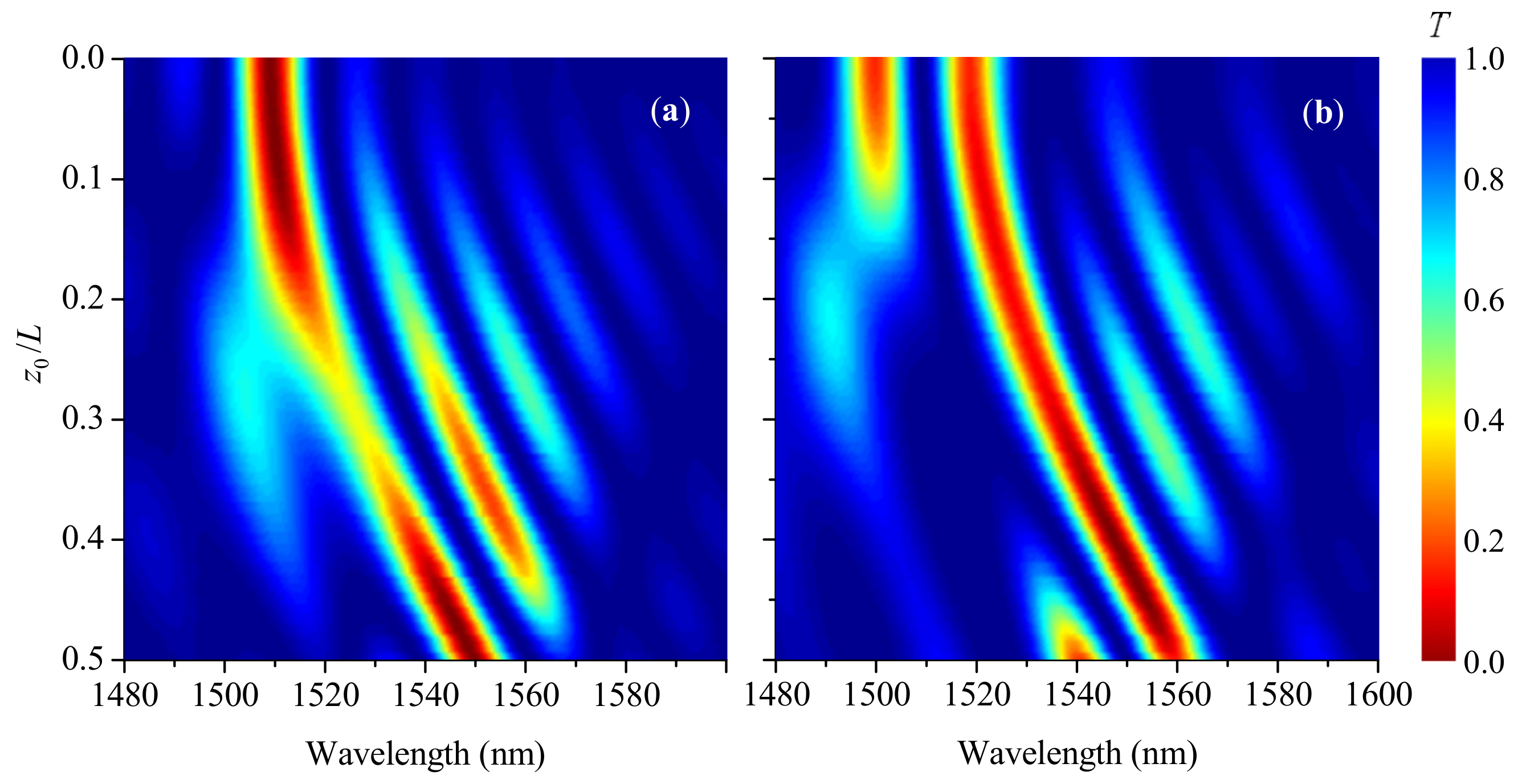 Sensors 21 07212 g011