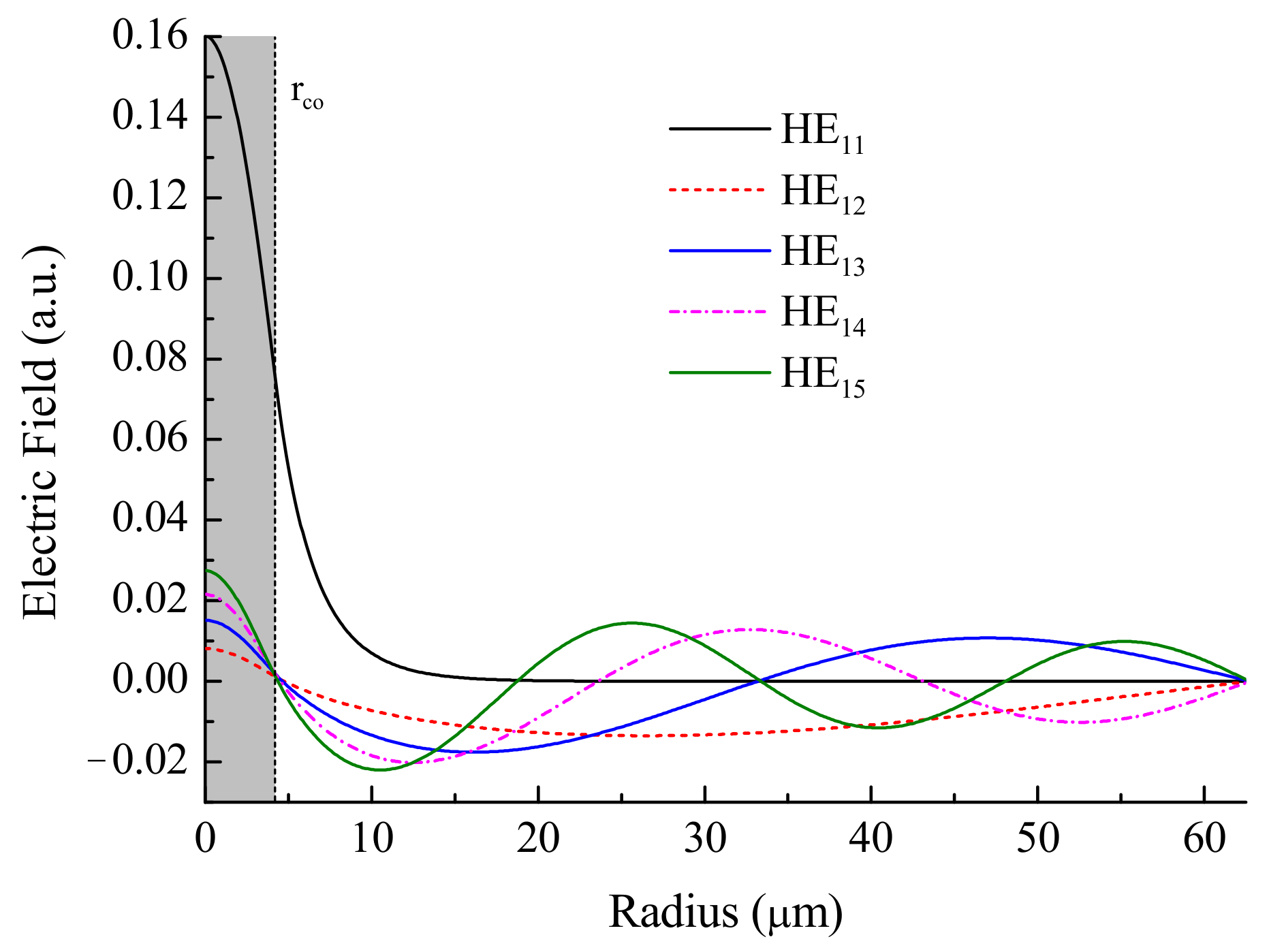 Sensors 21 07212 g0a1