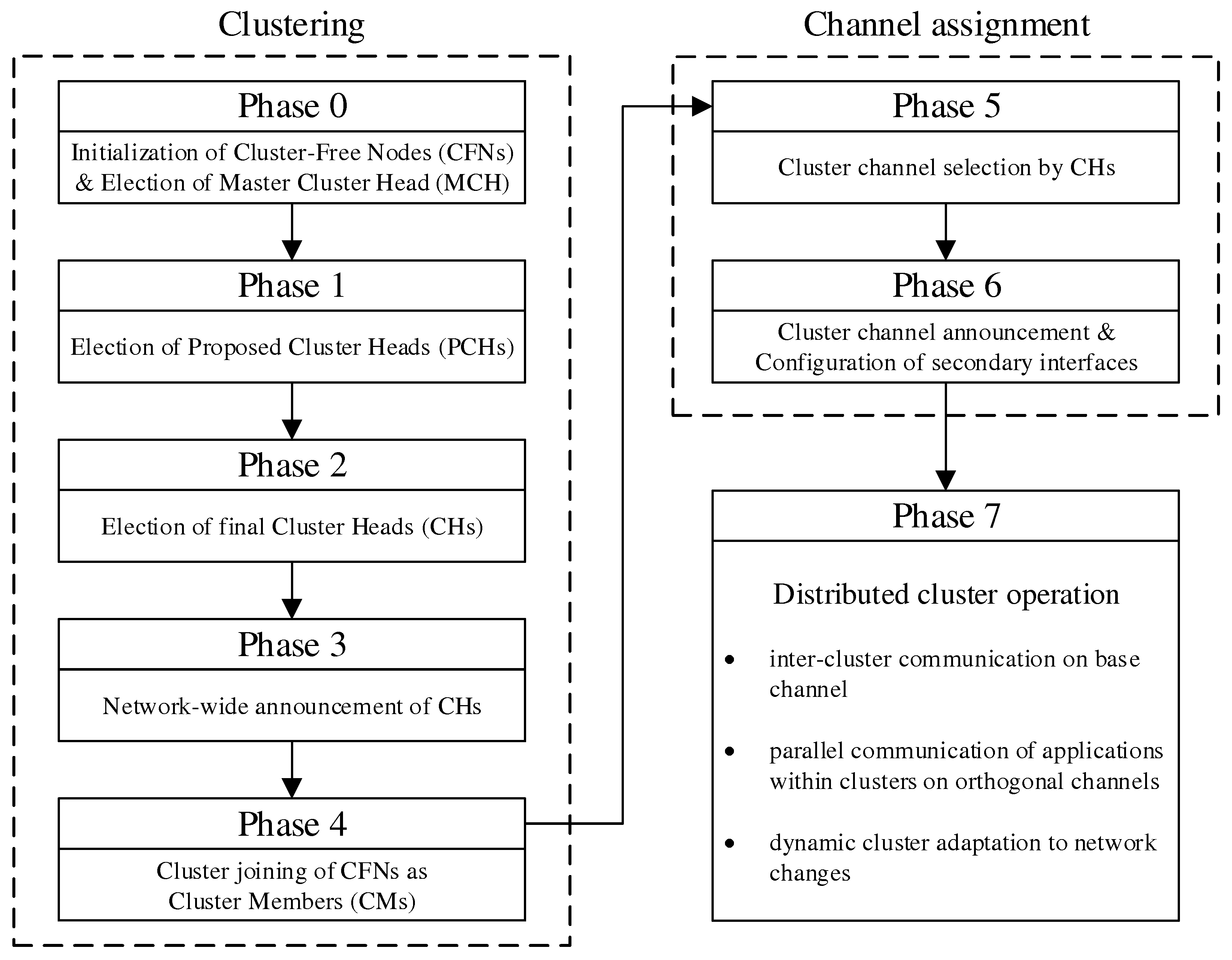 Sensors 21 07215 g003 550