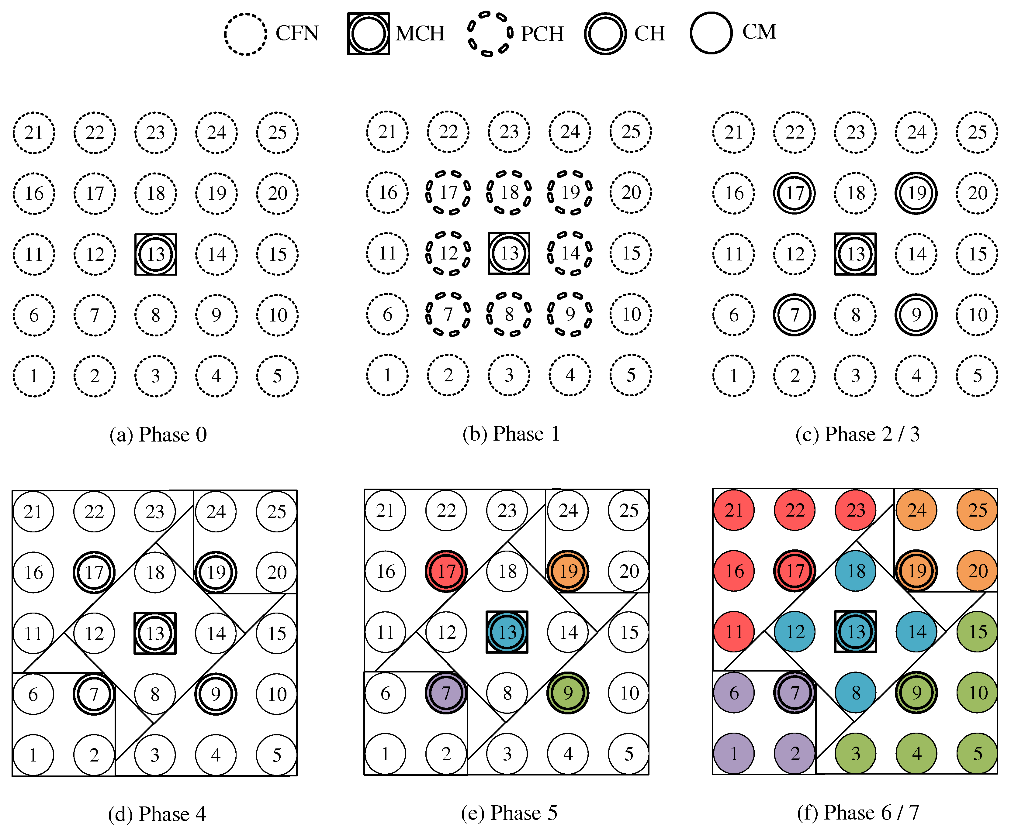 Sensors 21 07215 g004 550