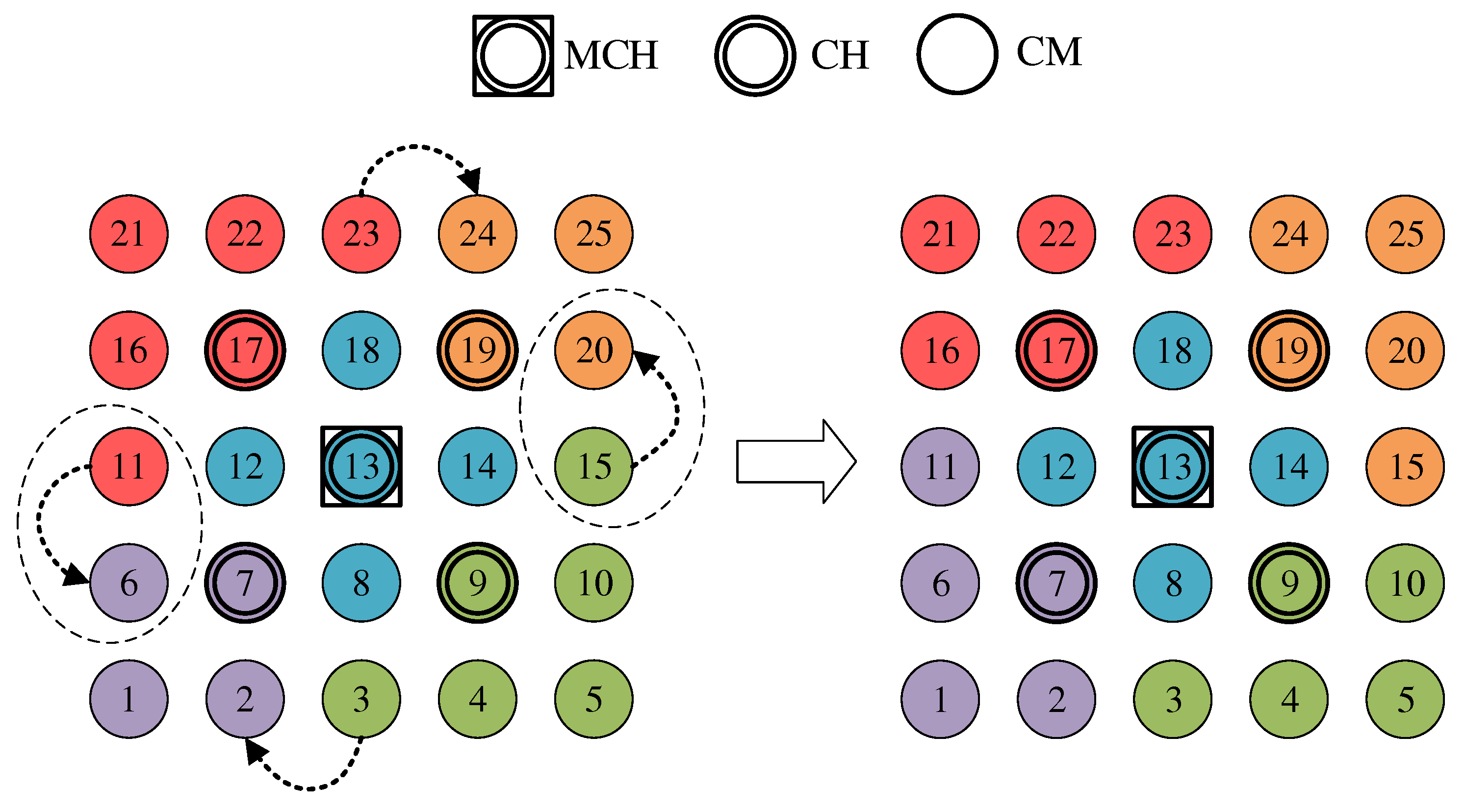 Sensors 21 07215 g008 550