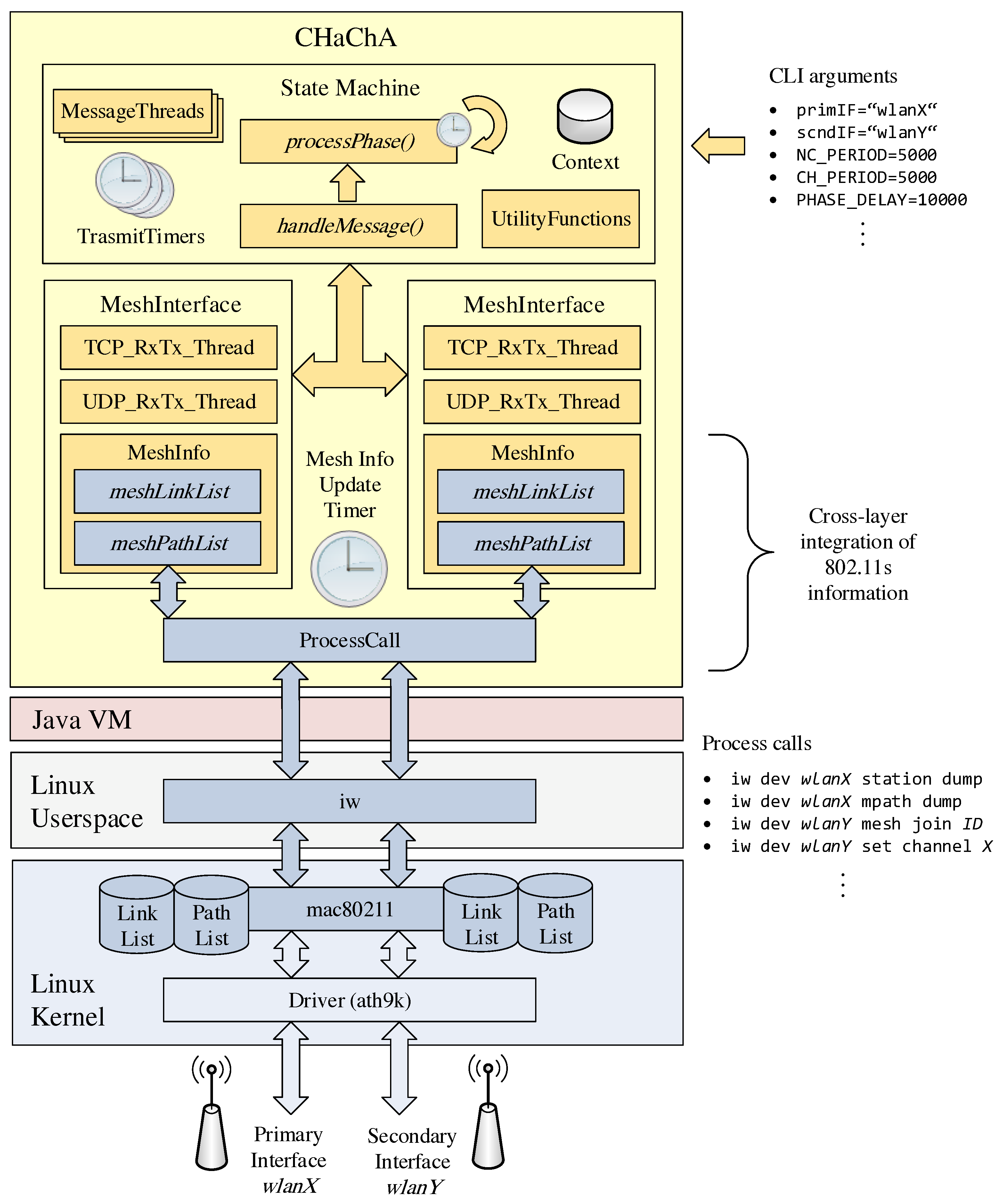 Sensors 21 07215 g009 550