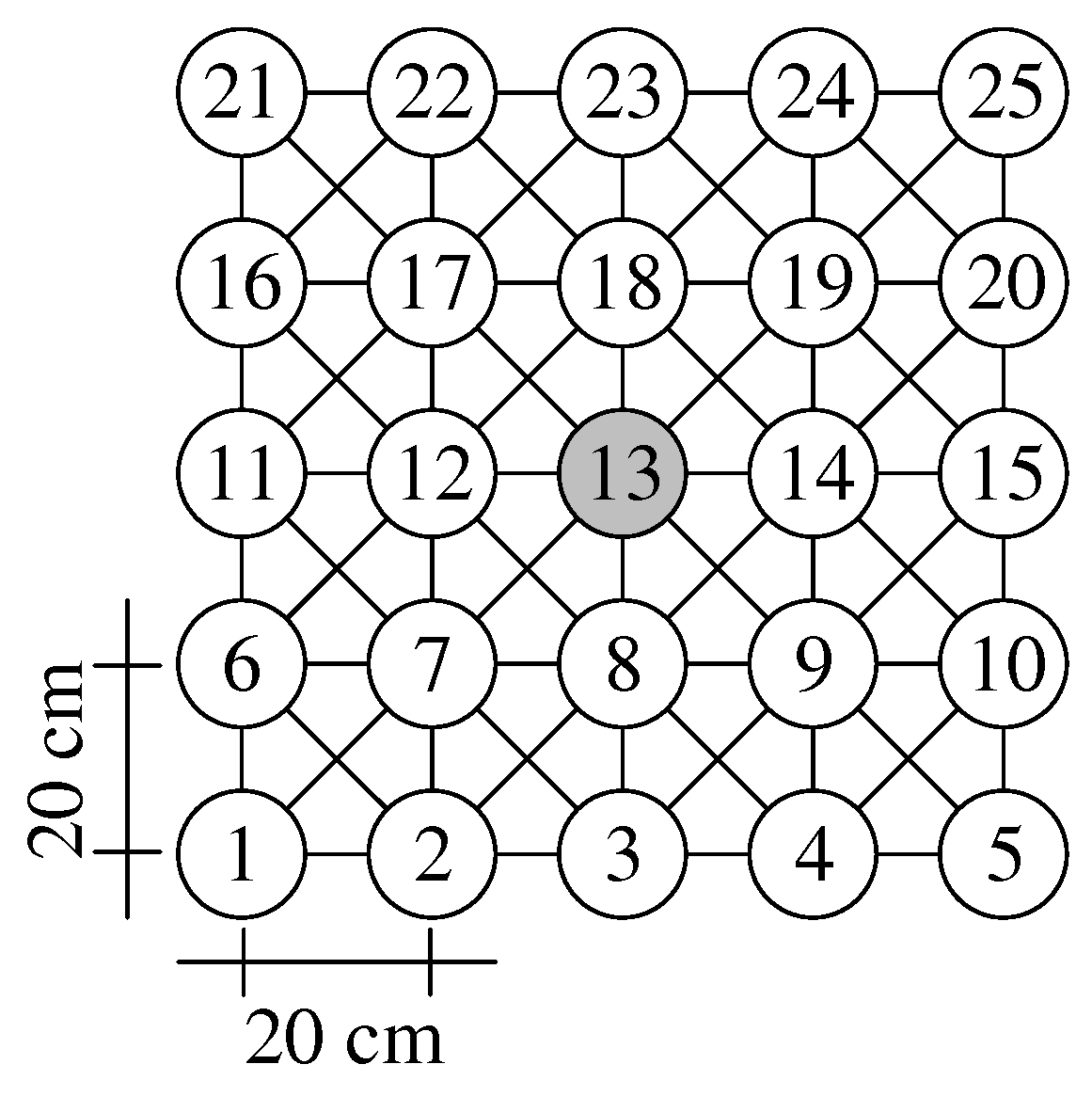 Sensors 21 07215 g010 550