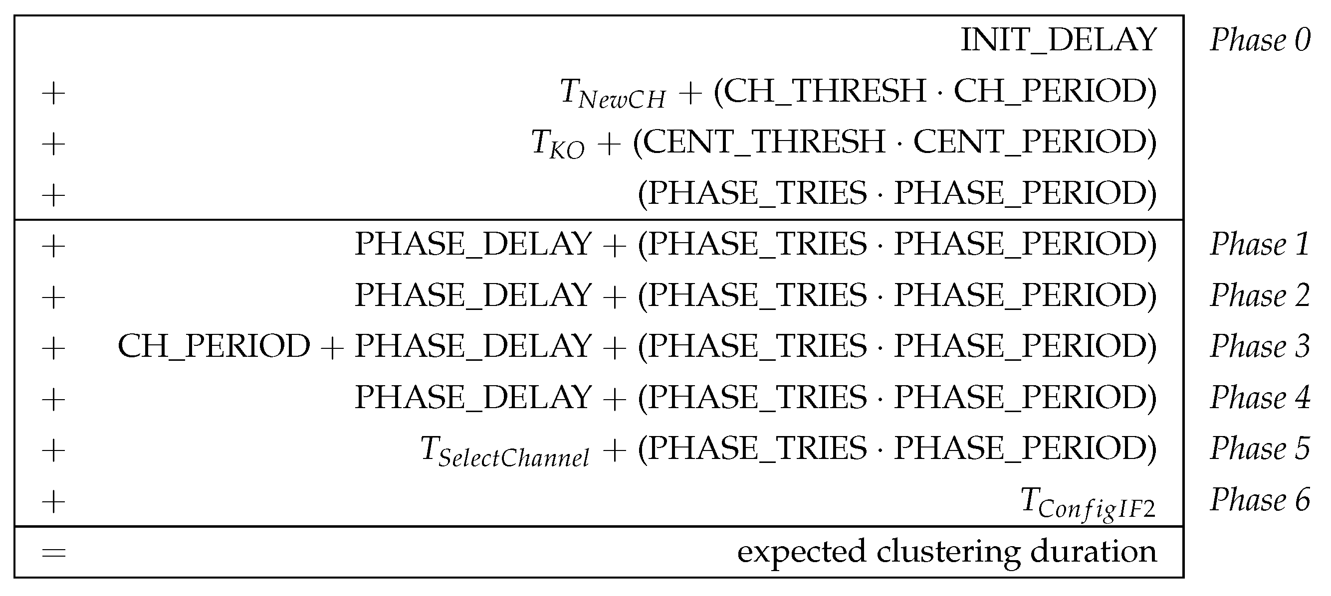 Sensors 21 07215 g011 550