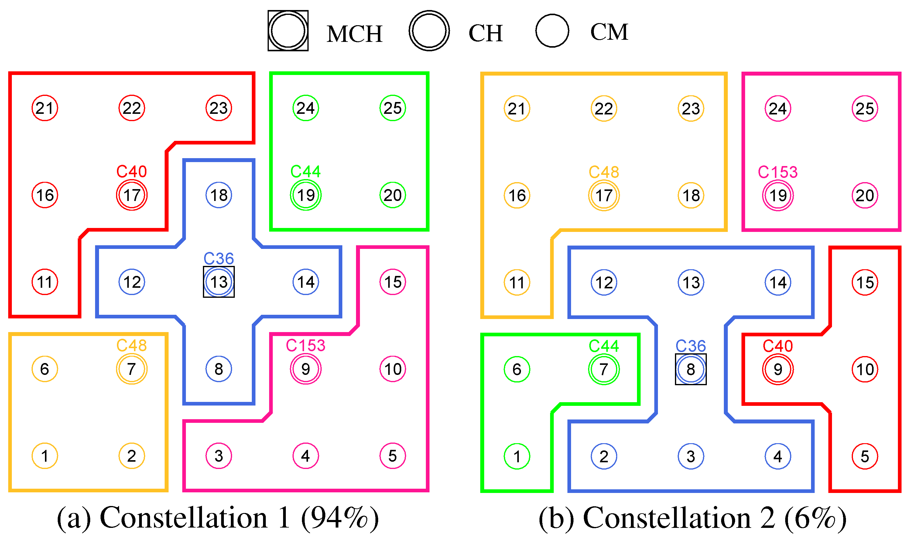 Sensors 21 07215 g013 550