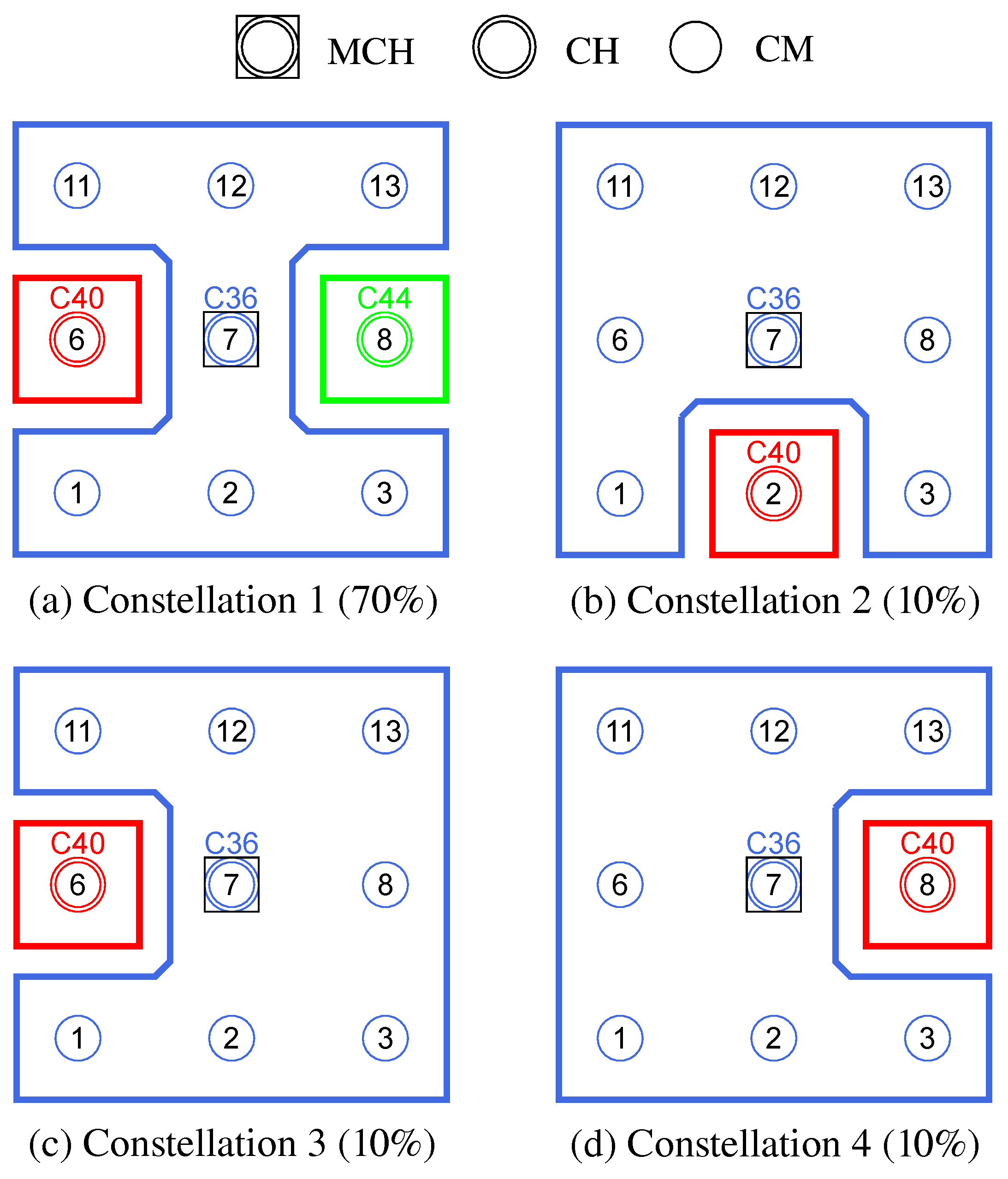 Sensors 21 07215 g015 550