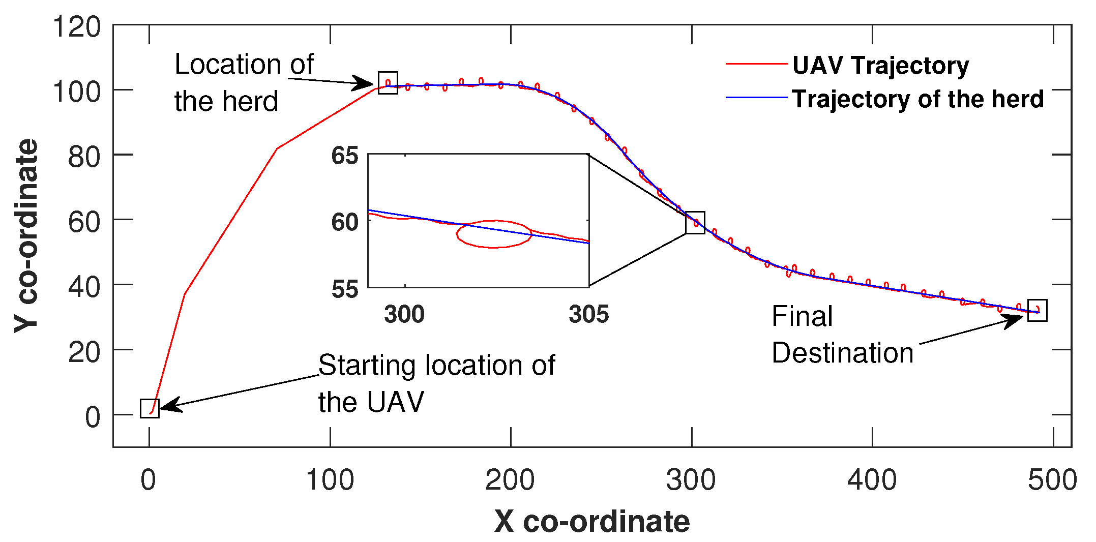 Sensors 21 07218 g003
