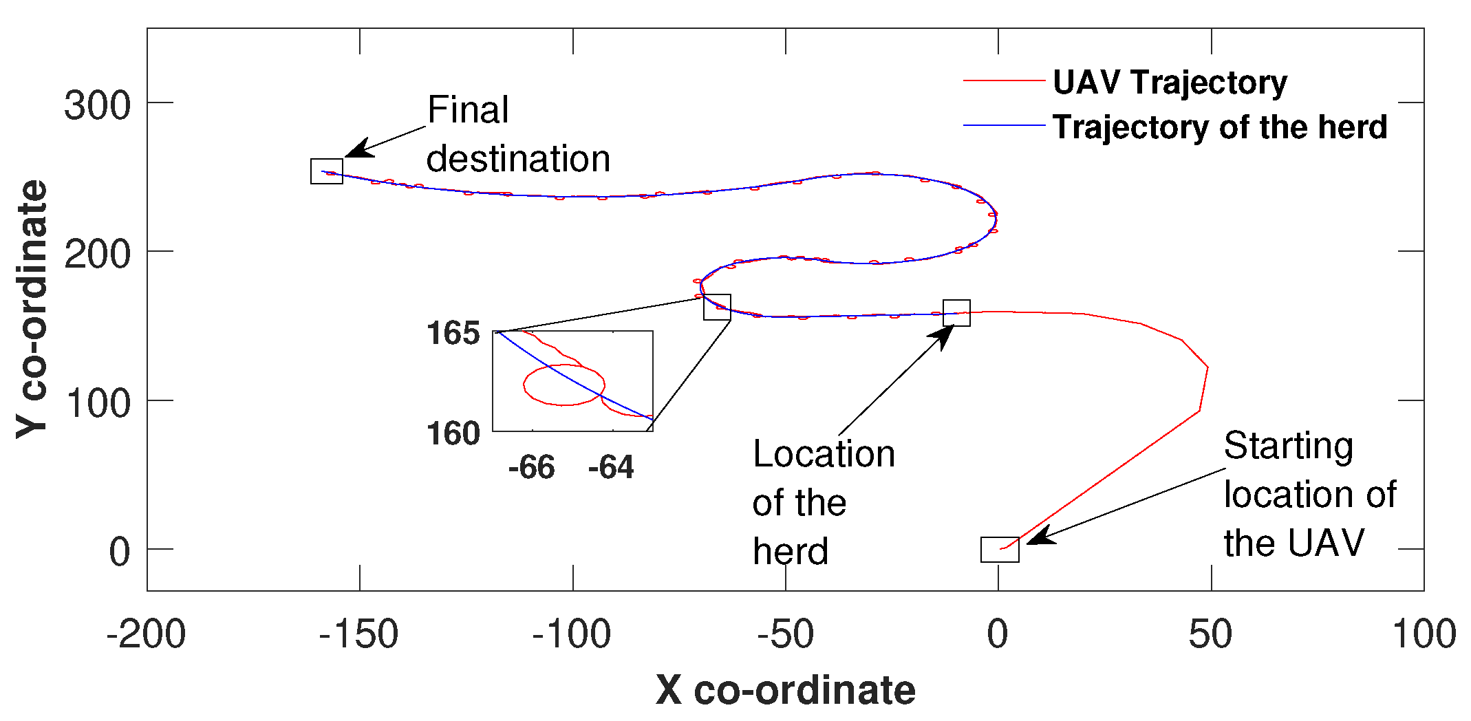 Sensors 21 07218 g004