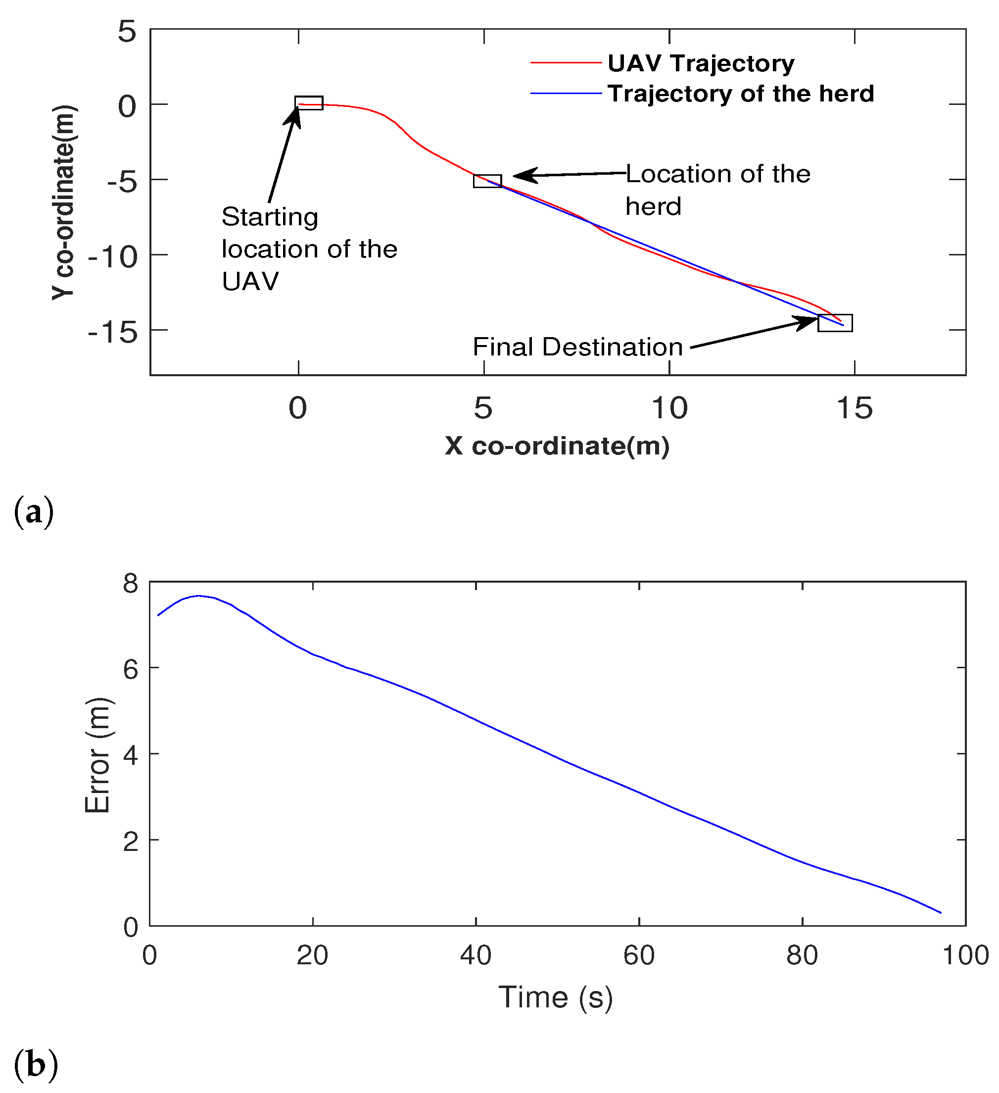 Sensors 21 07218 g013
