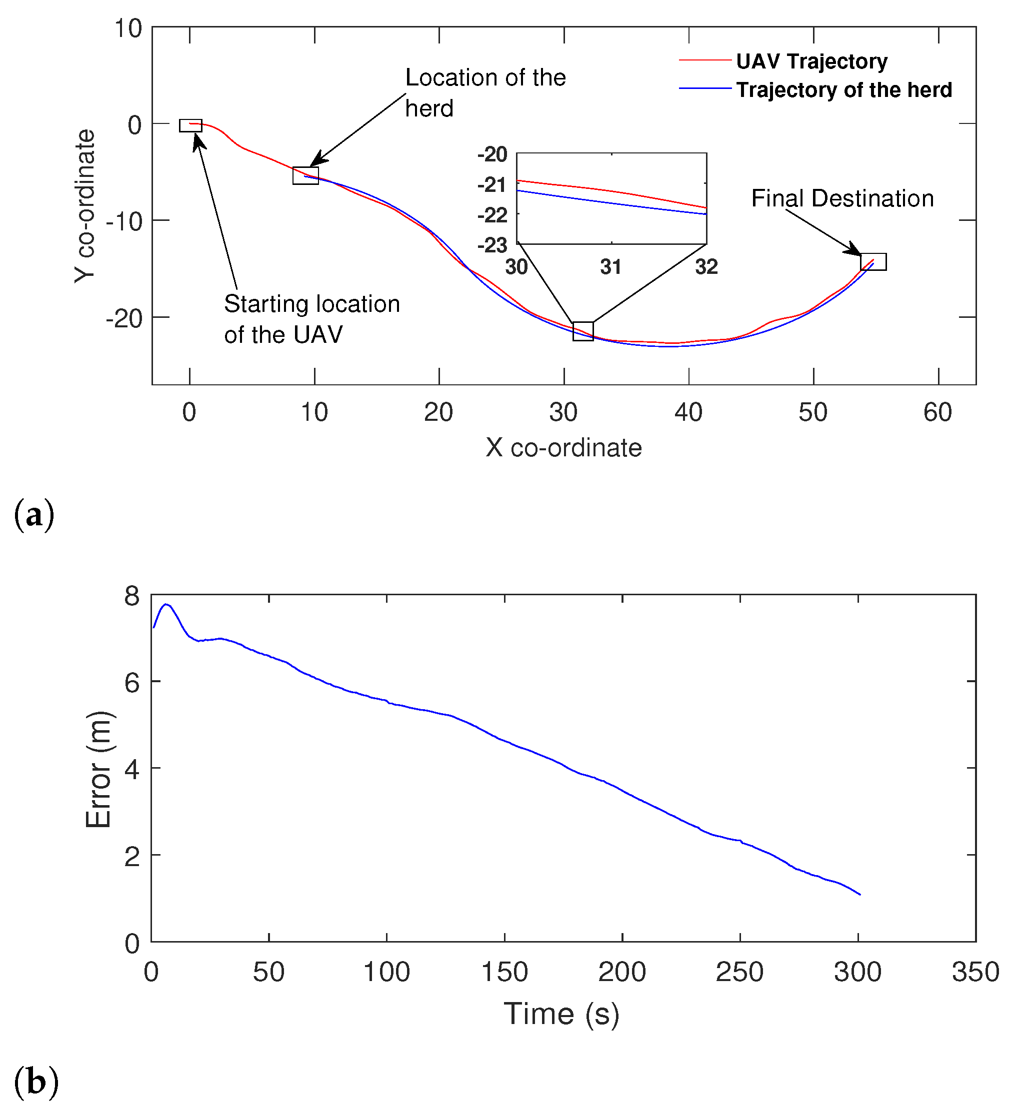 Sensors 21 07218 g014