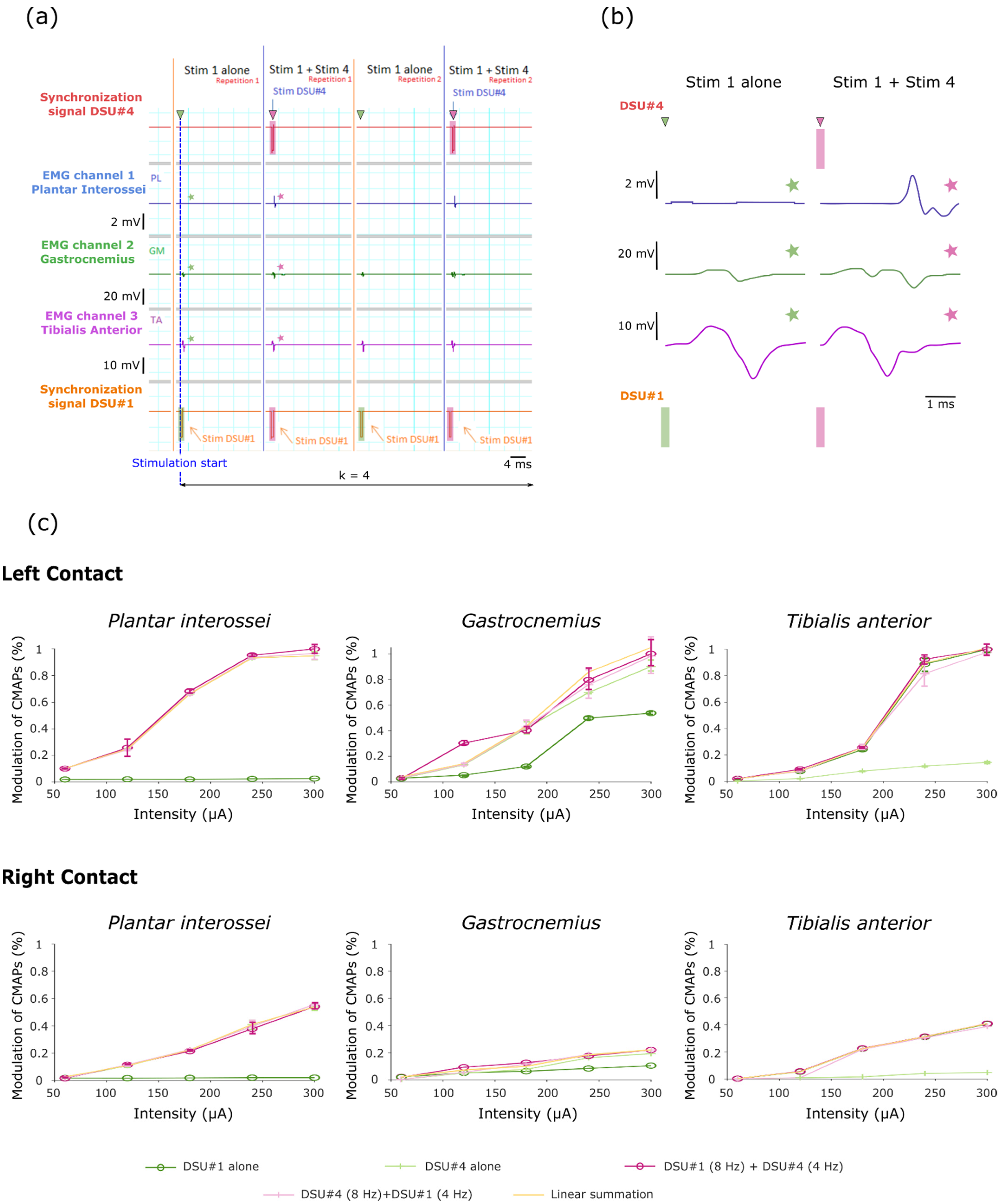Sensors 21 07219 g005 550