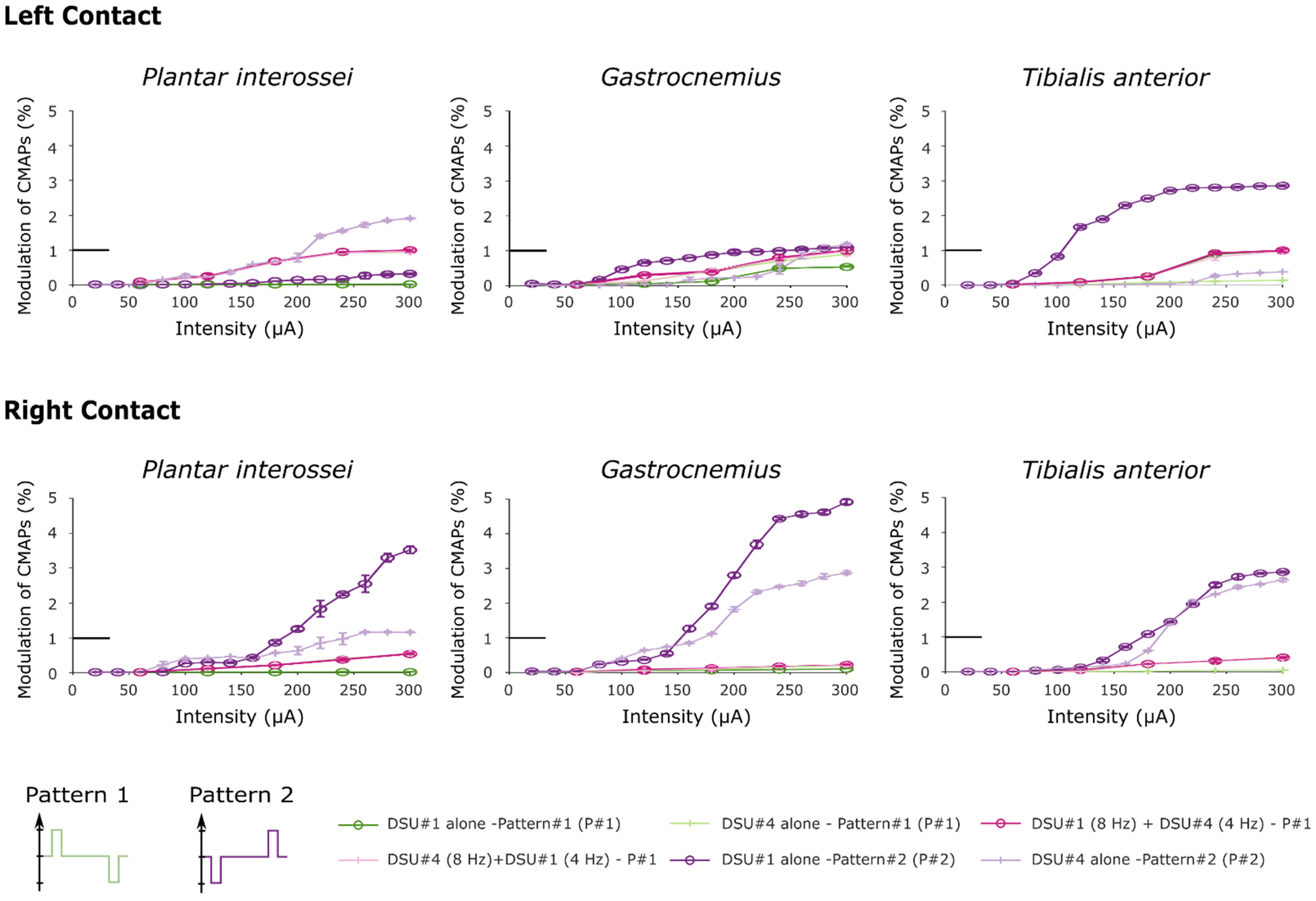 Sensors 21 07219 g006 550