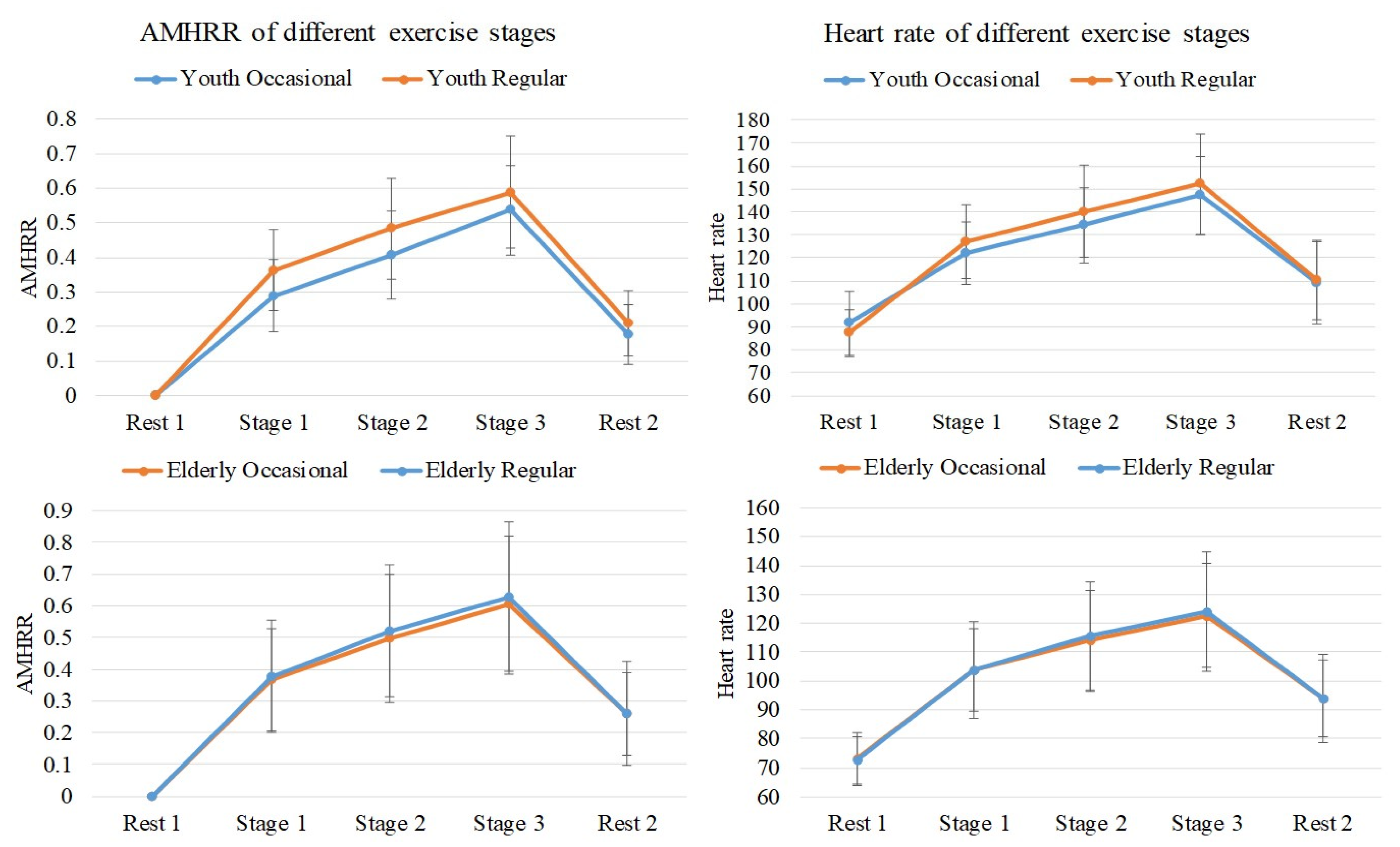 Sensors 21 07220 g005 550
