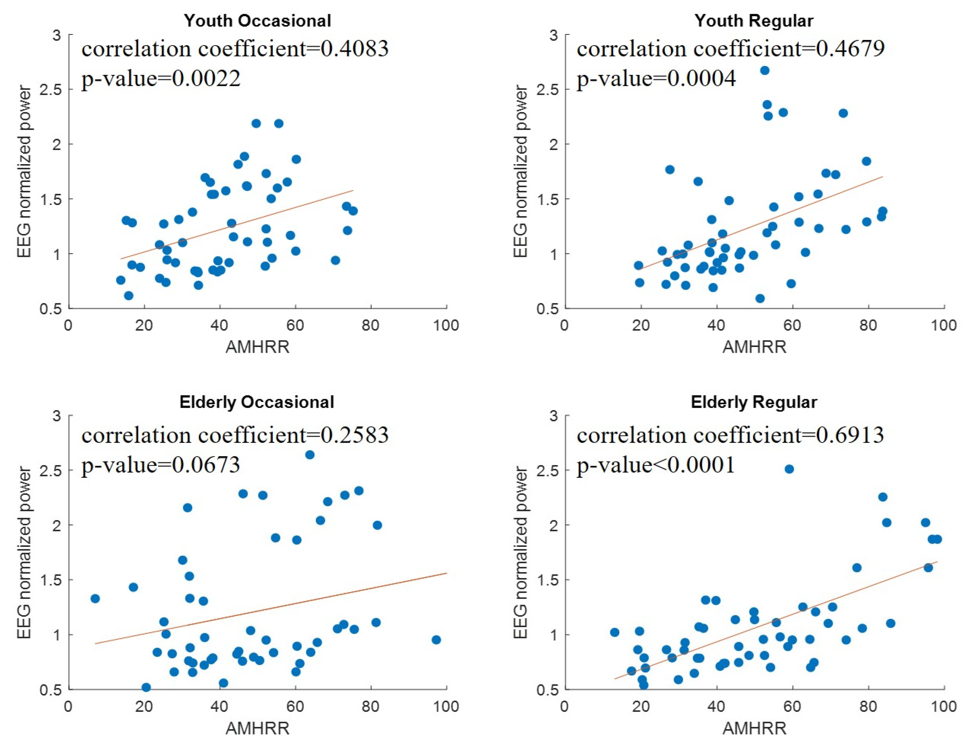 Sensors 21 07220 g006 550