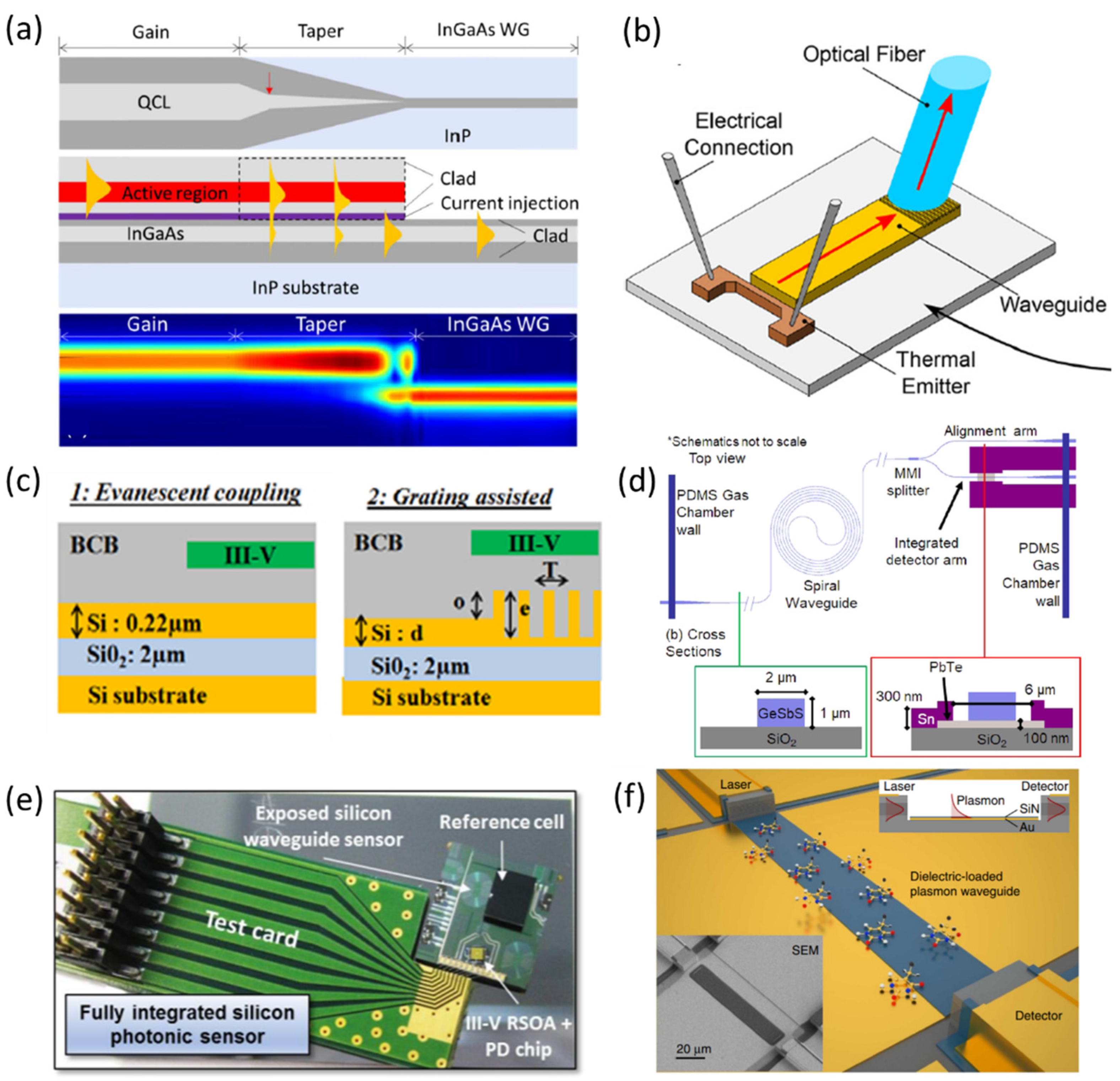 Sensors 21 07224 g002