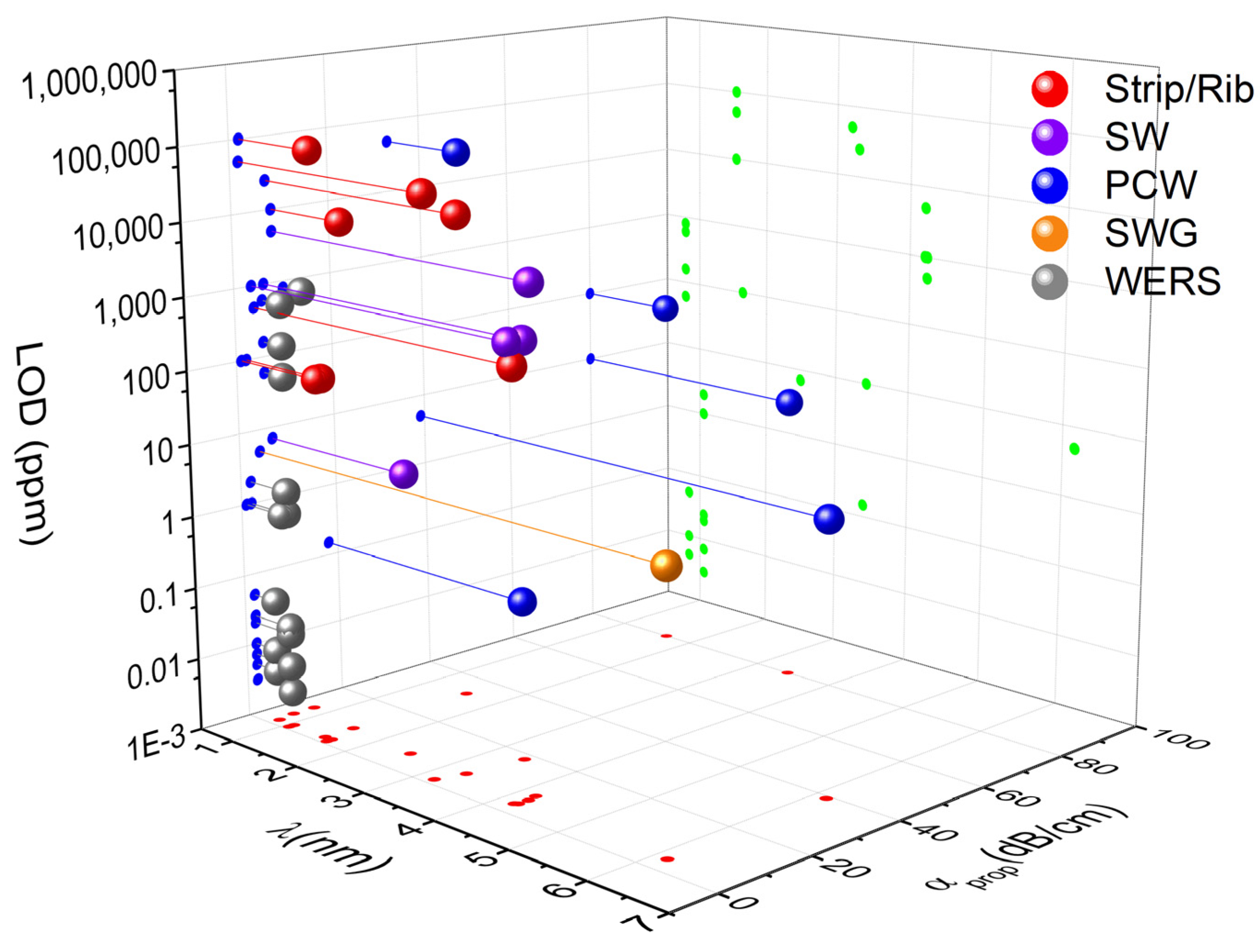 Sensors 21 07224 g006