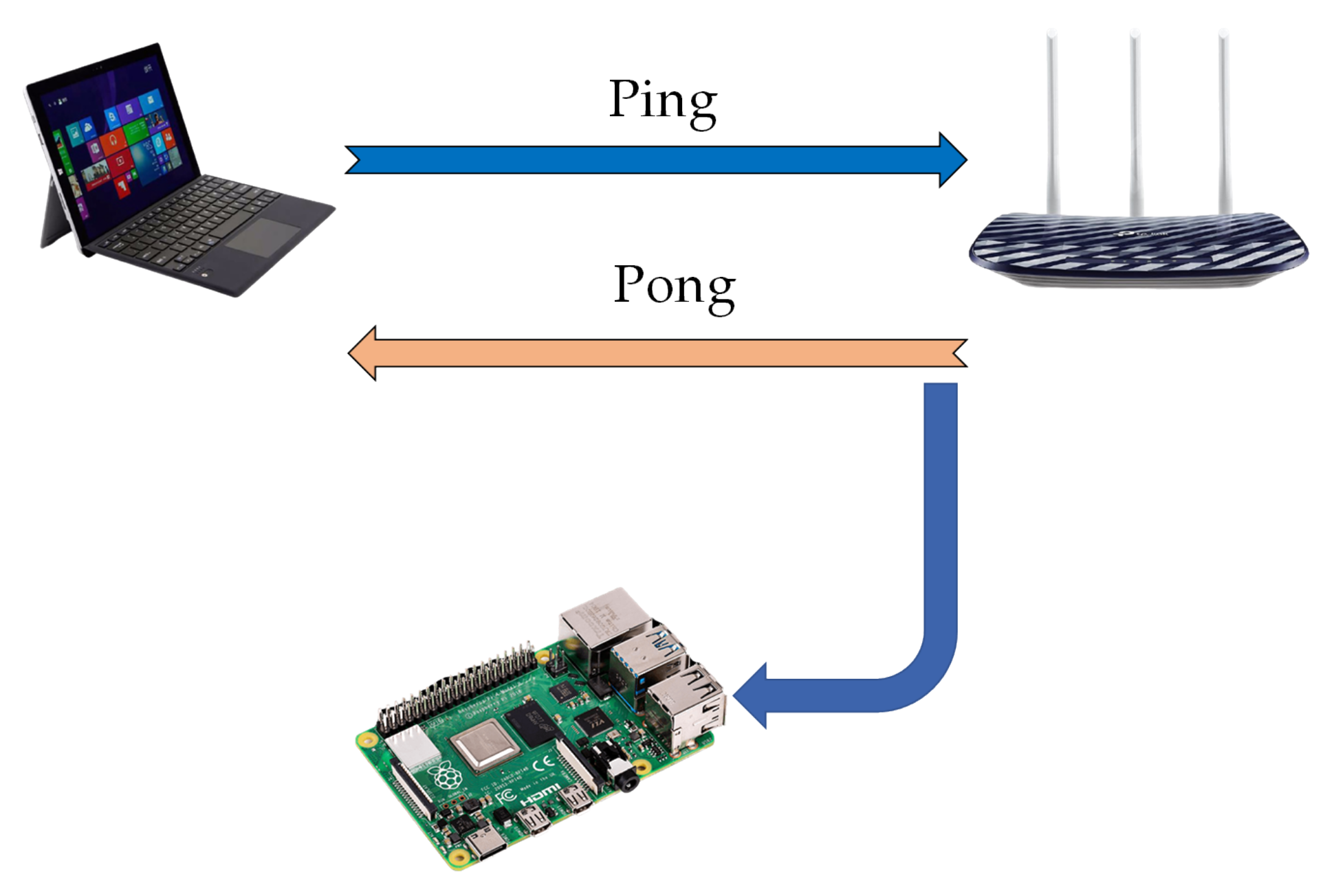 Sensors 21 07225 g005