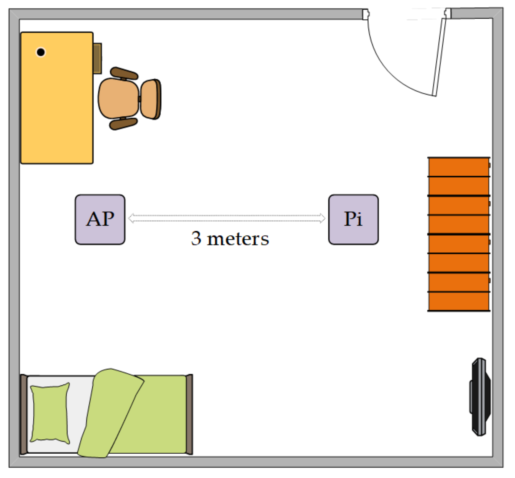Sensors 21 07225 g007