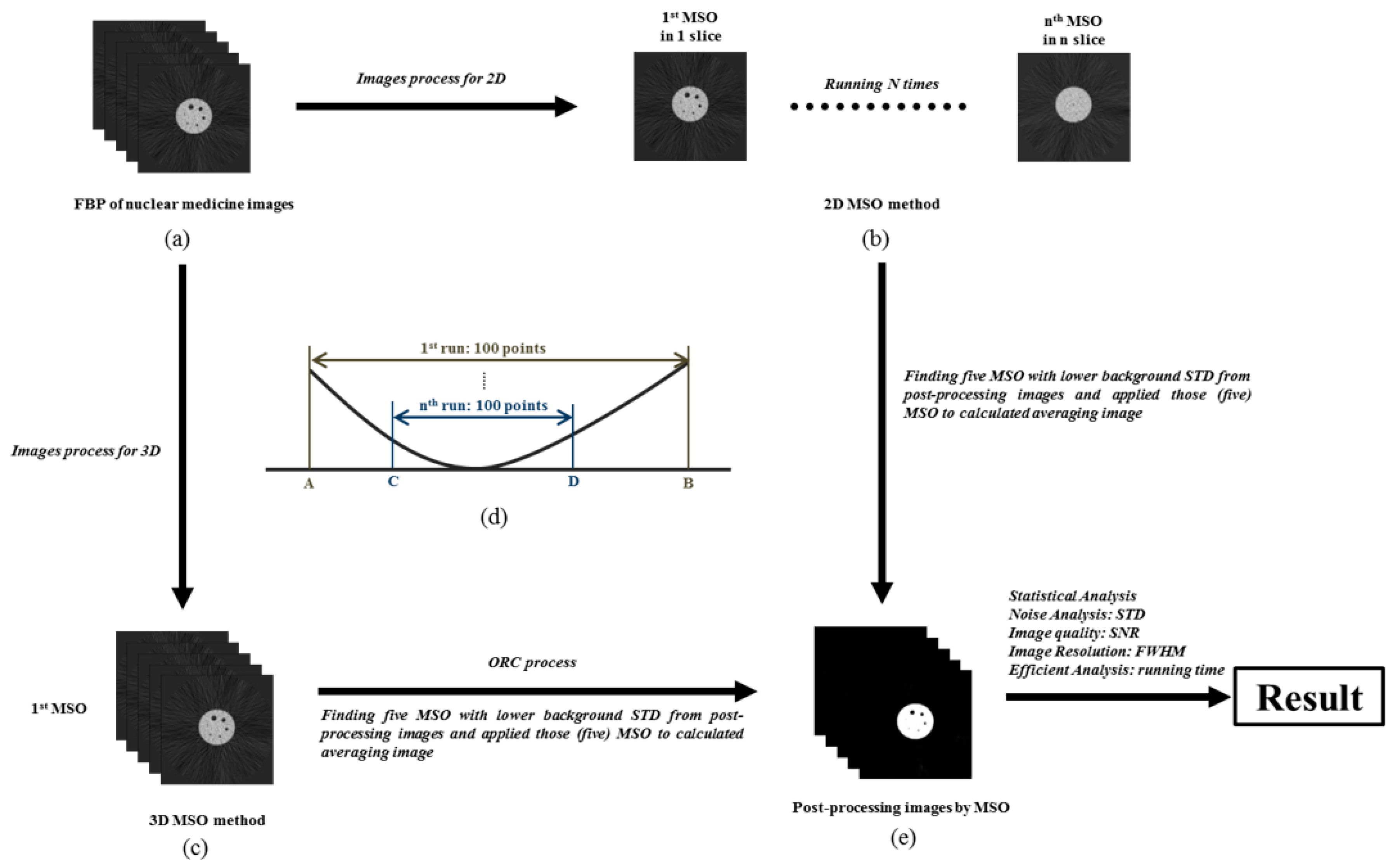Sensors 21 07228 g003