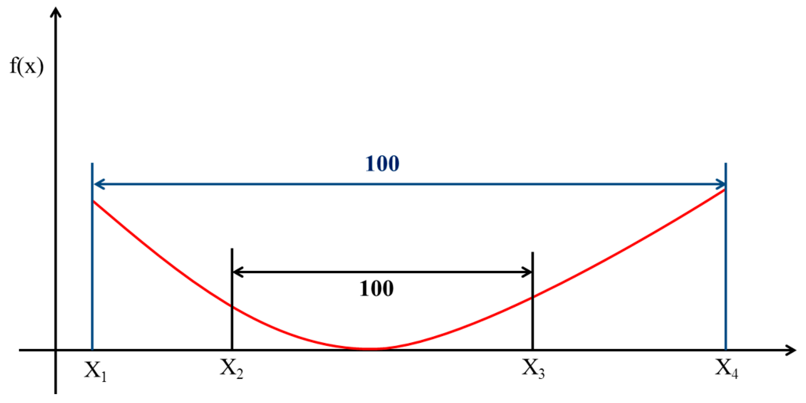 Sensors 21 07228 g004