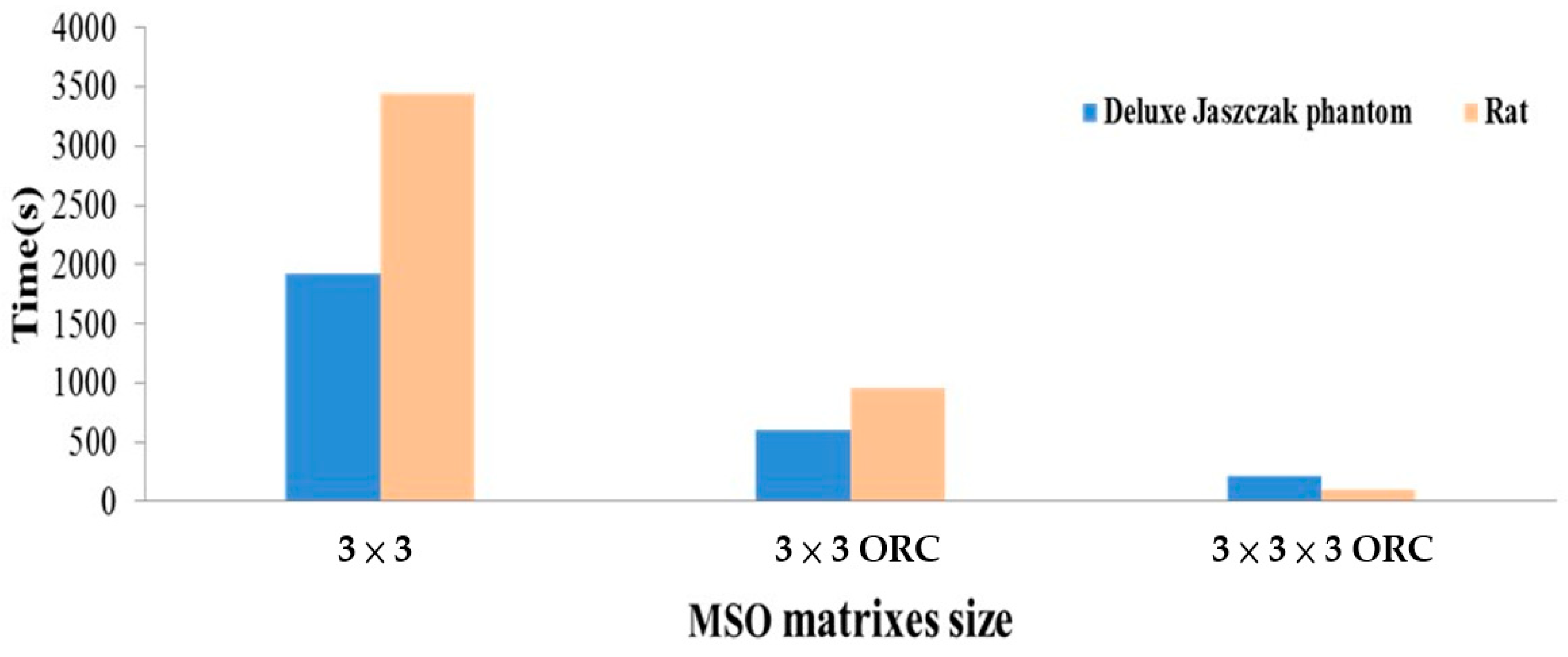 Sensors 21 07228 g008