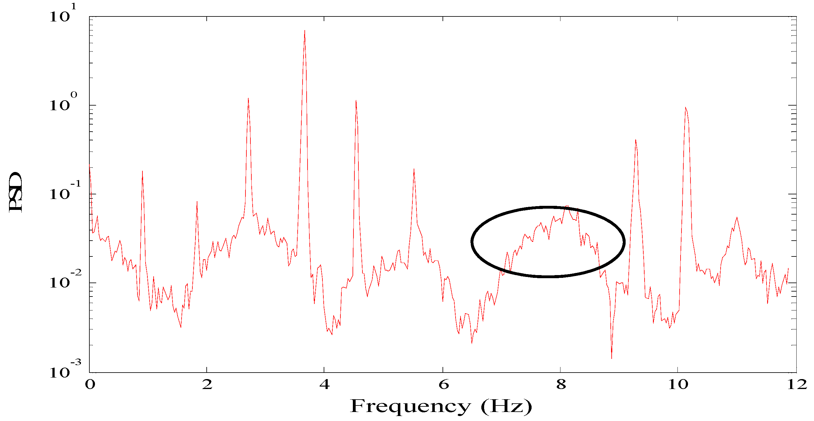 Sensors 21 07229 g002 550