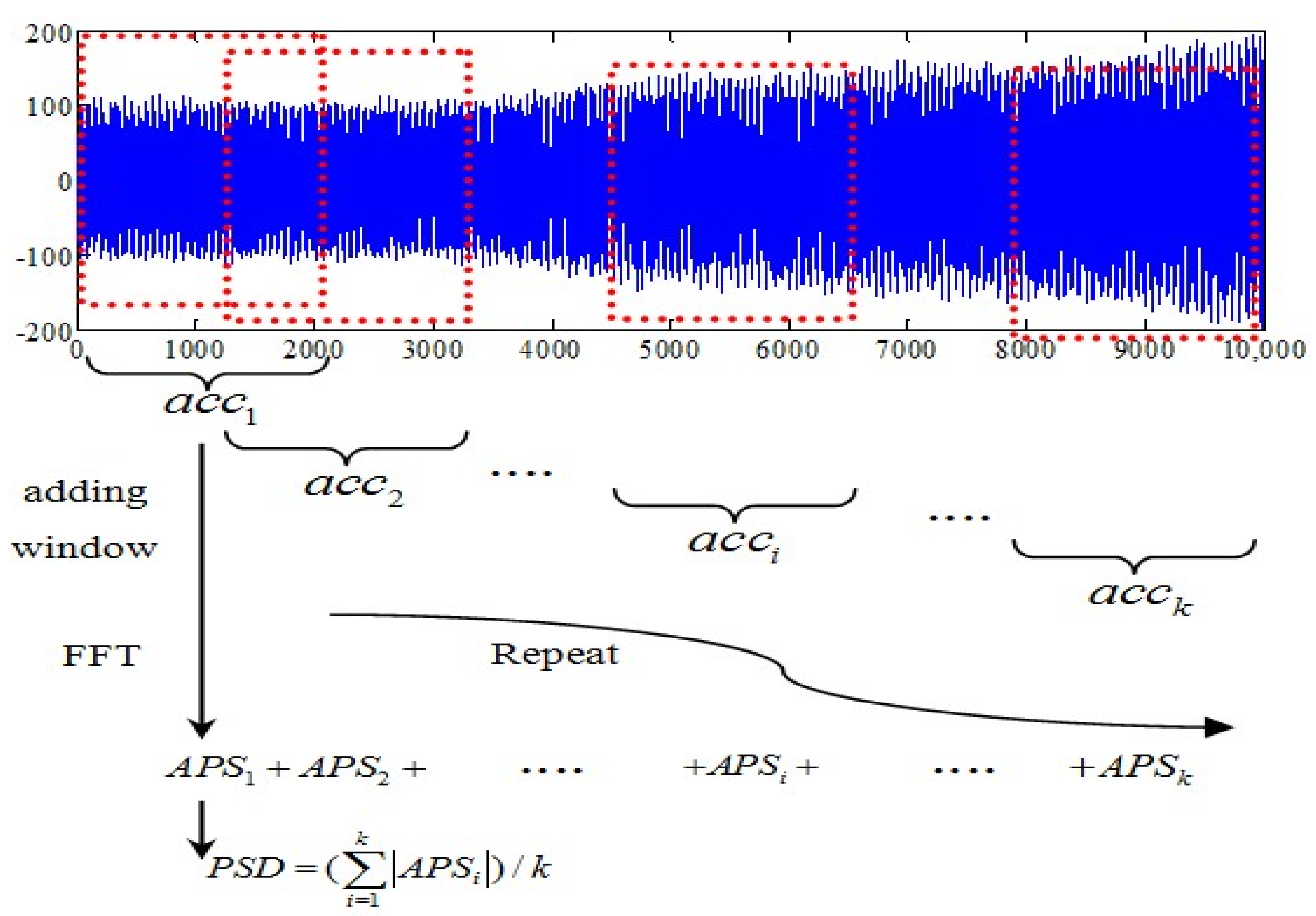 Sensors 21 07229 g004 550