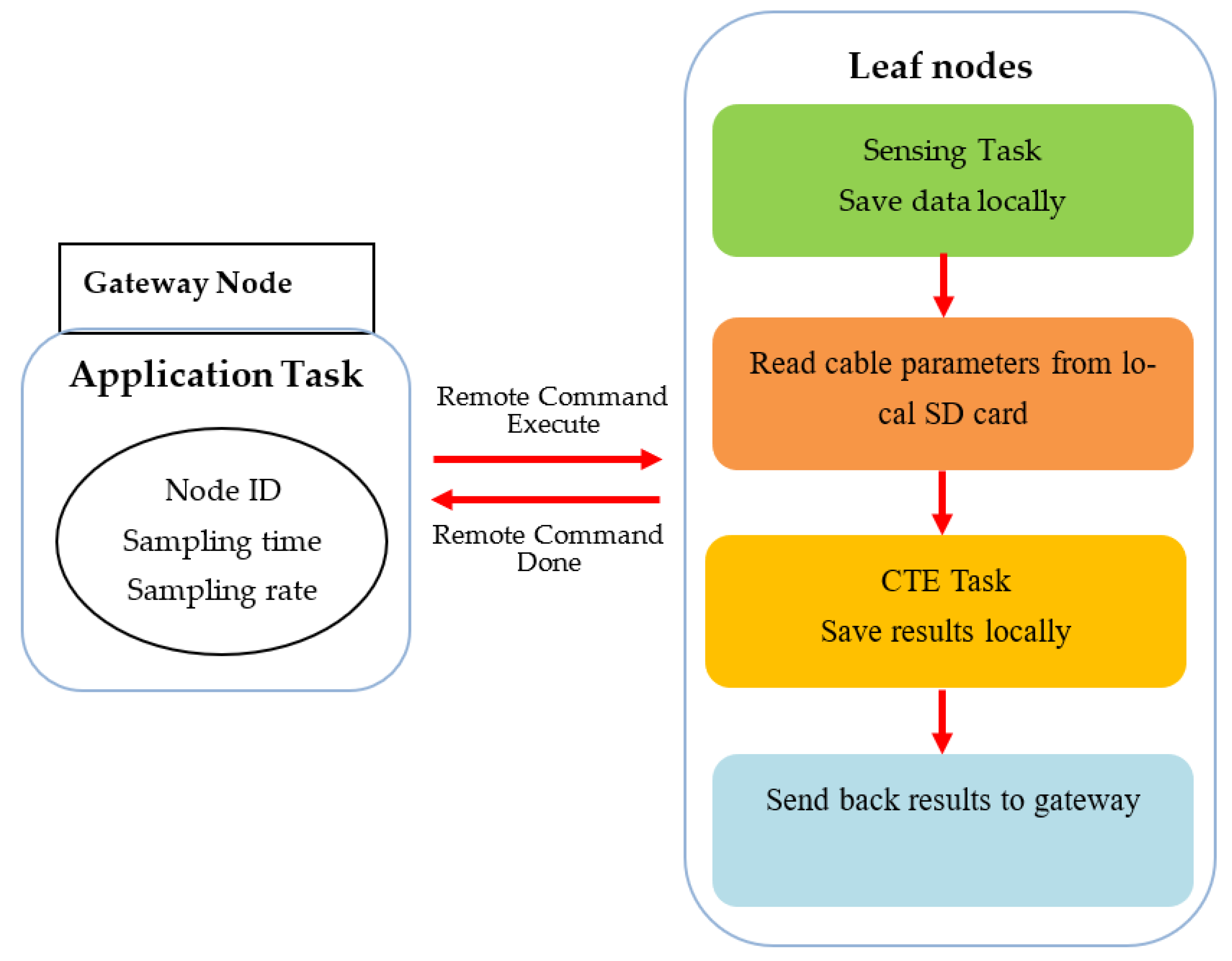 Sensors 21 07229 g009 550