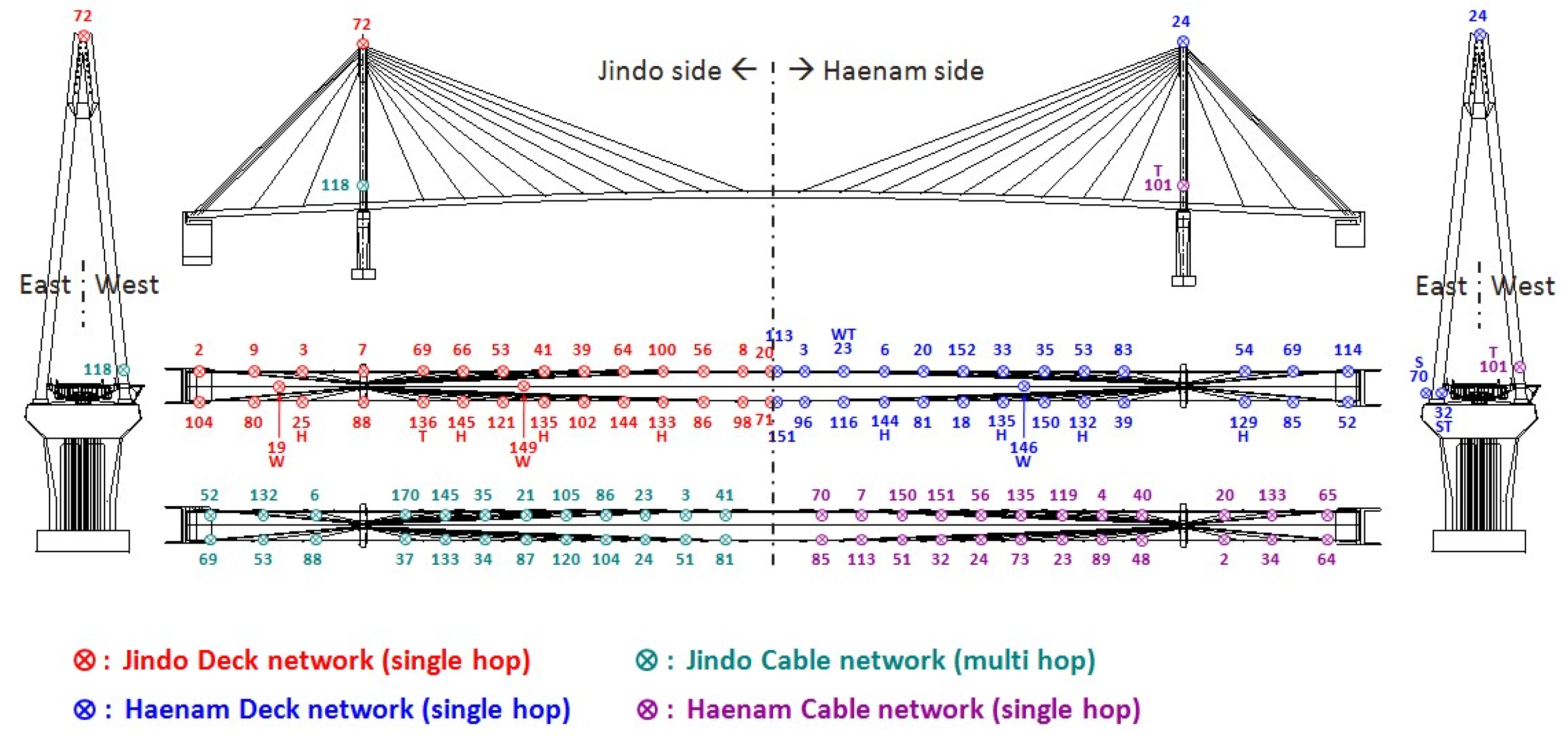 Sensors 21 07229 g011 550
