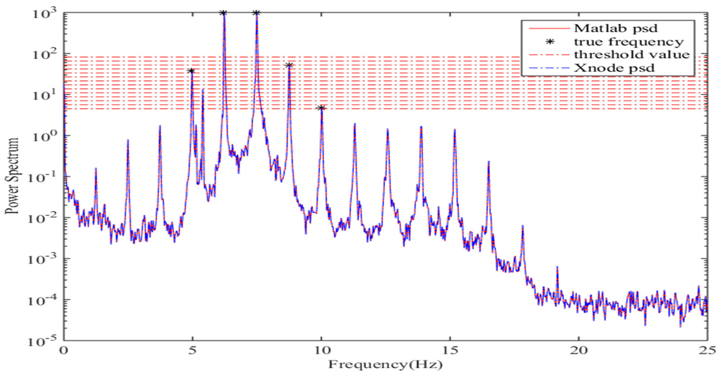 Sensors 21 07229 g012 550