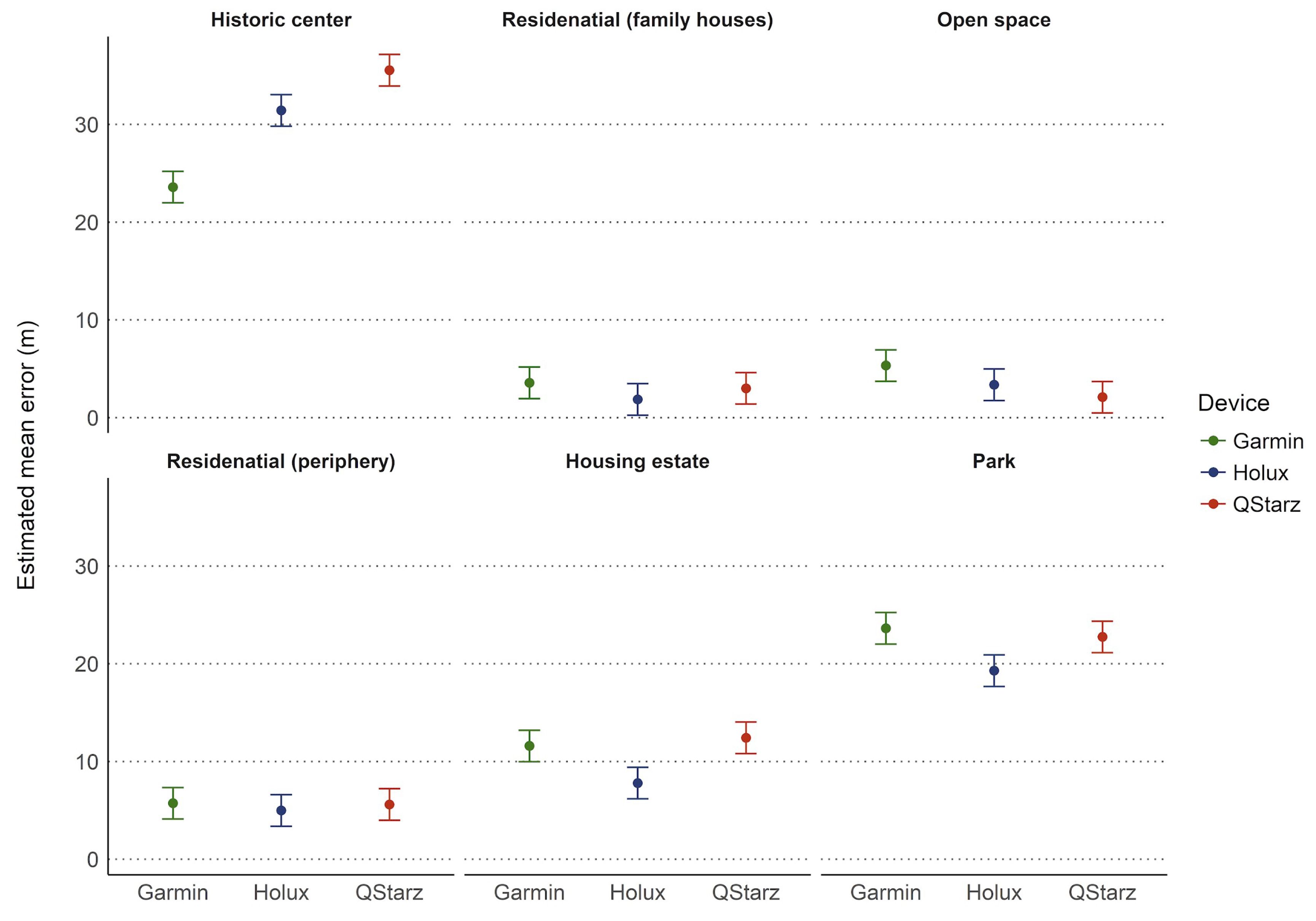 Sensors 21 07232 g011