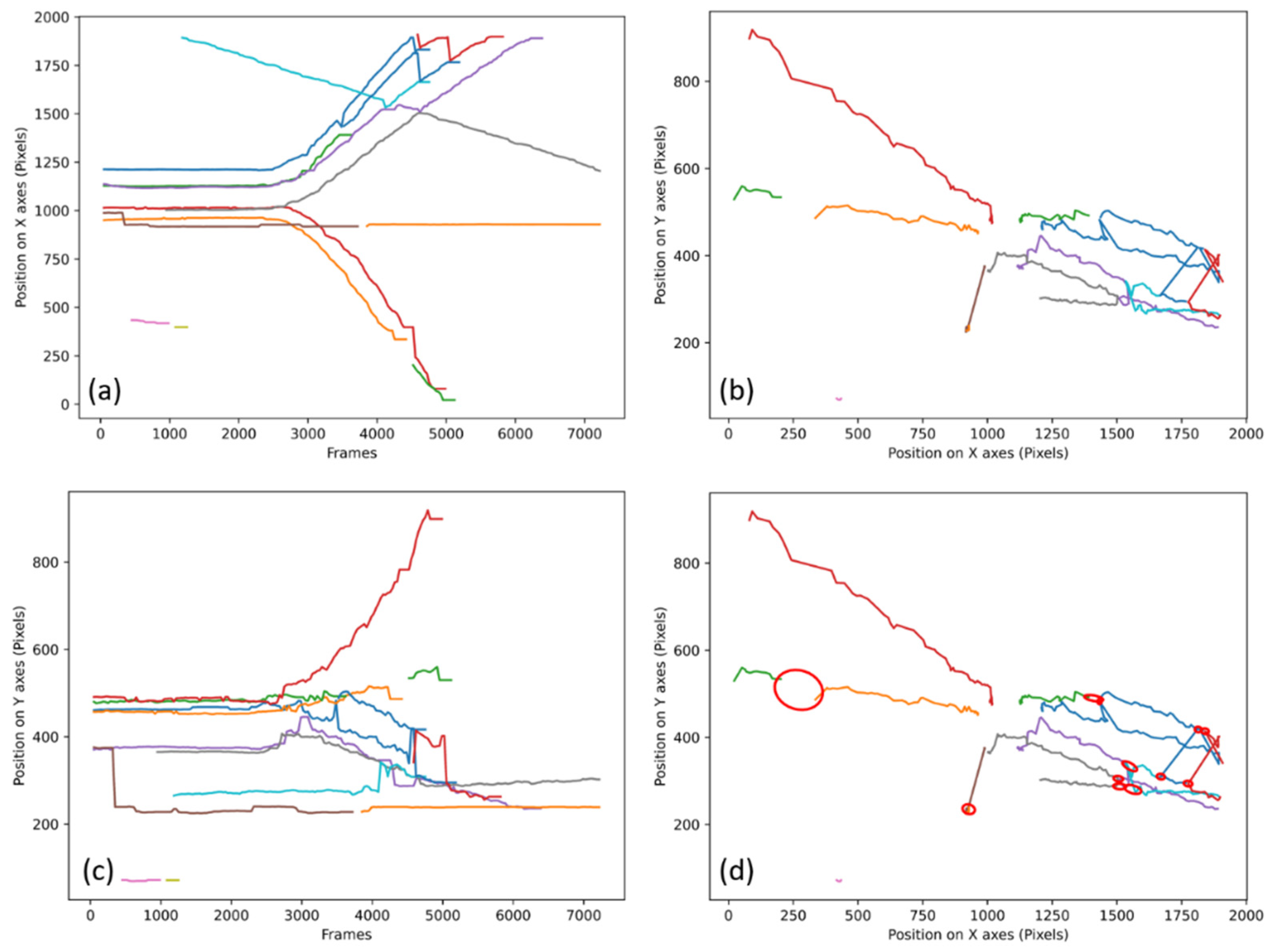 Sensors 21 07234 g002 550