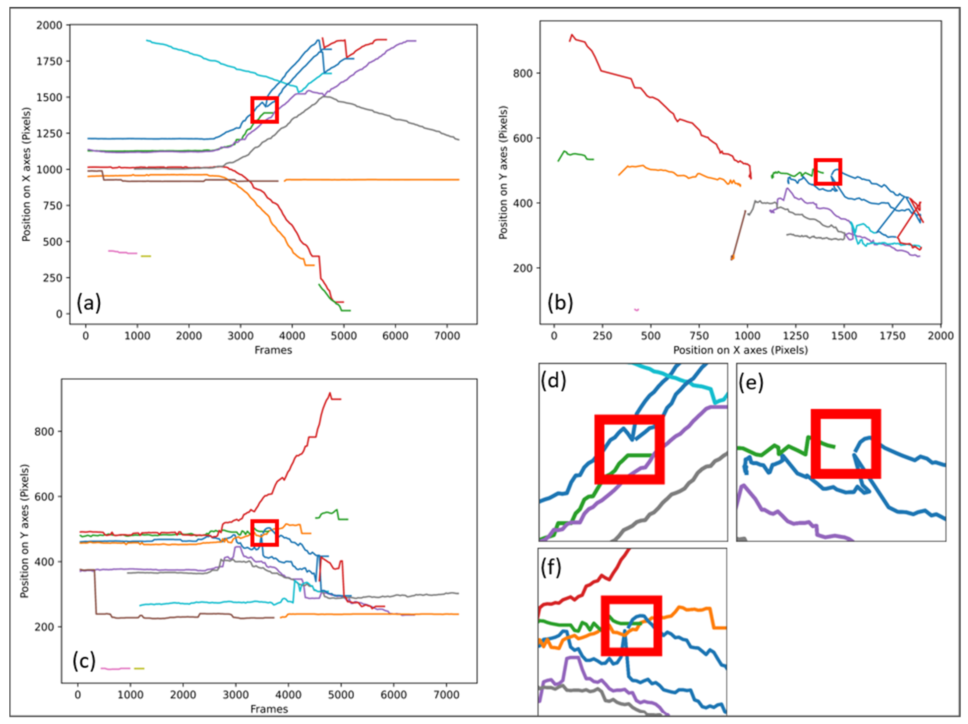 Sensors 21 07234 g003 550