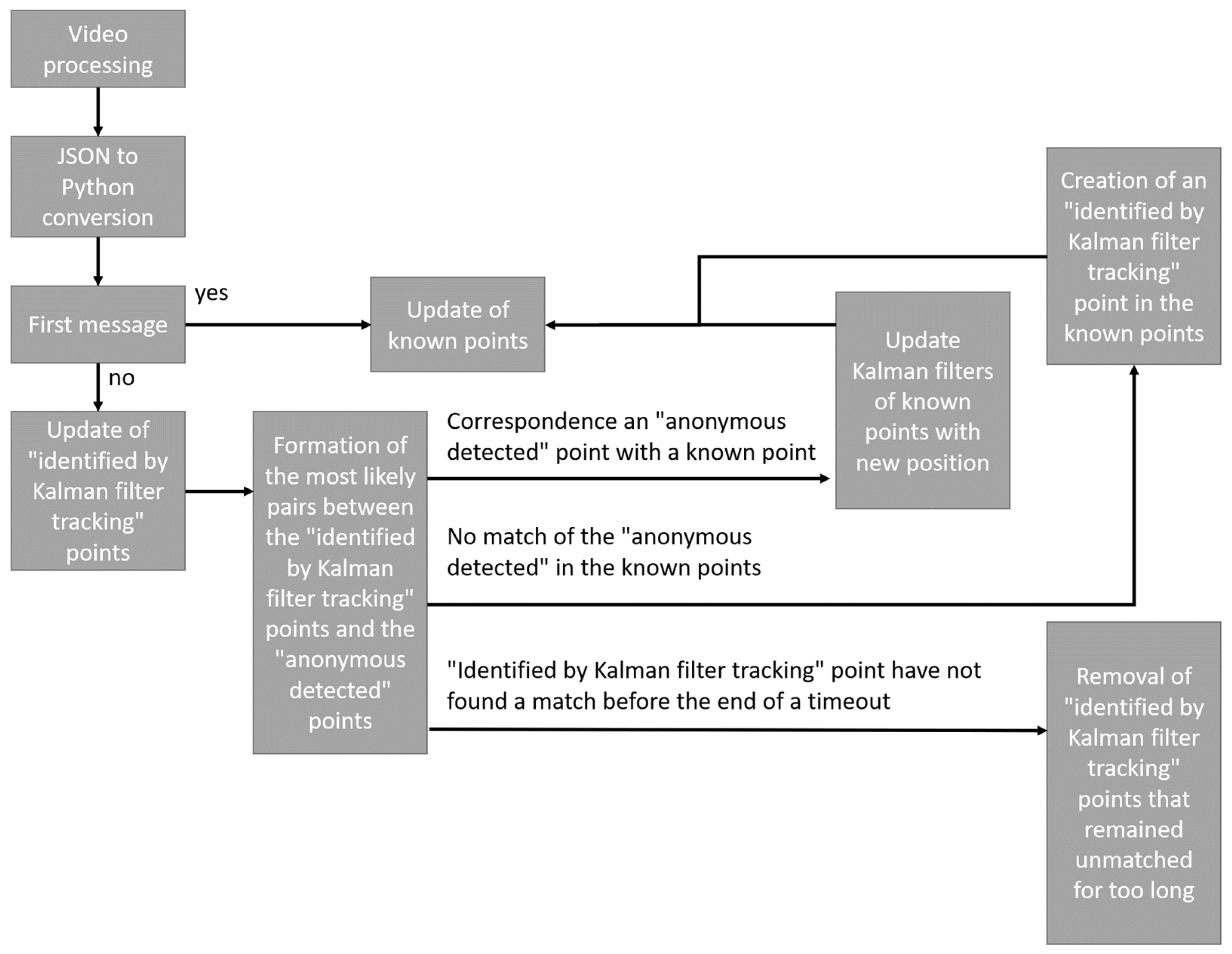 Sensors 21 07234 g011 550