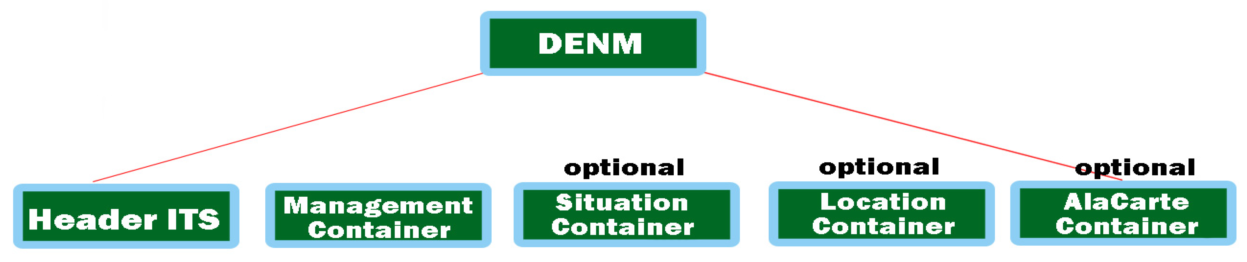 Sensors 21 07237 g005